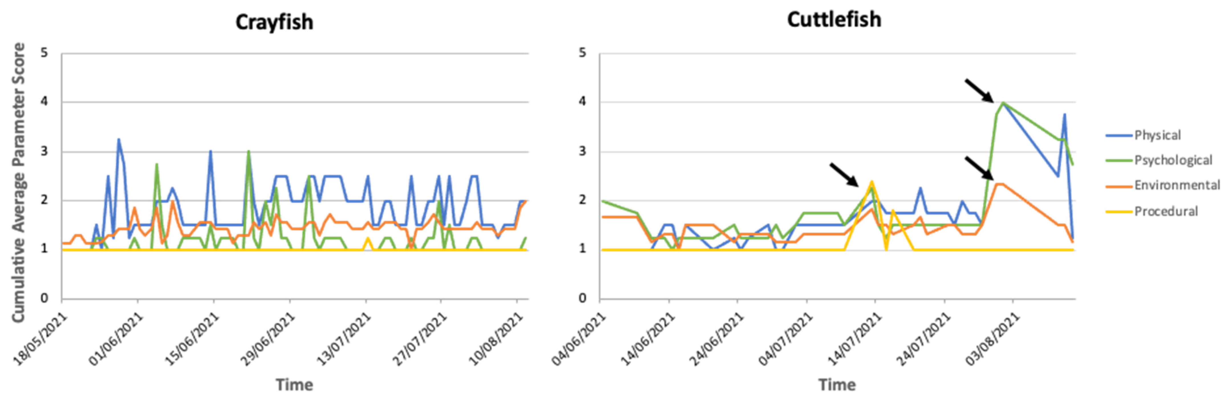 Animals 12 01675 g004 Animals 12 01675 g004