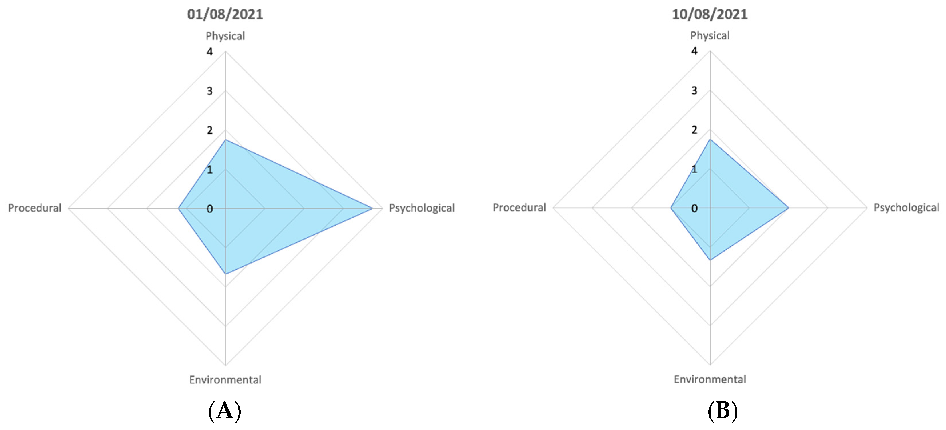 Animals 12 01675 g005 Animals 12 01675 g005