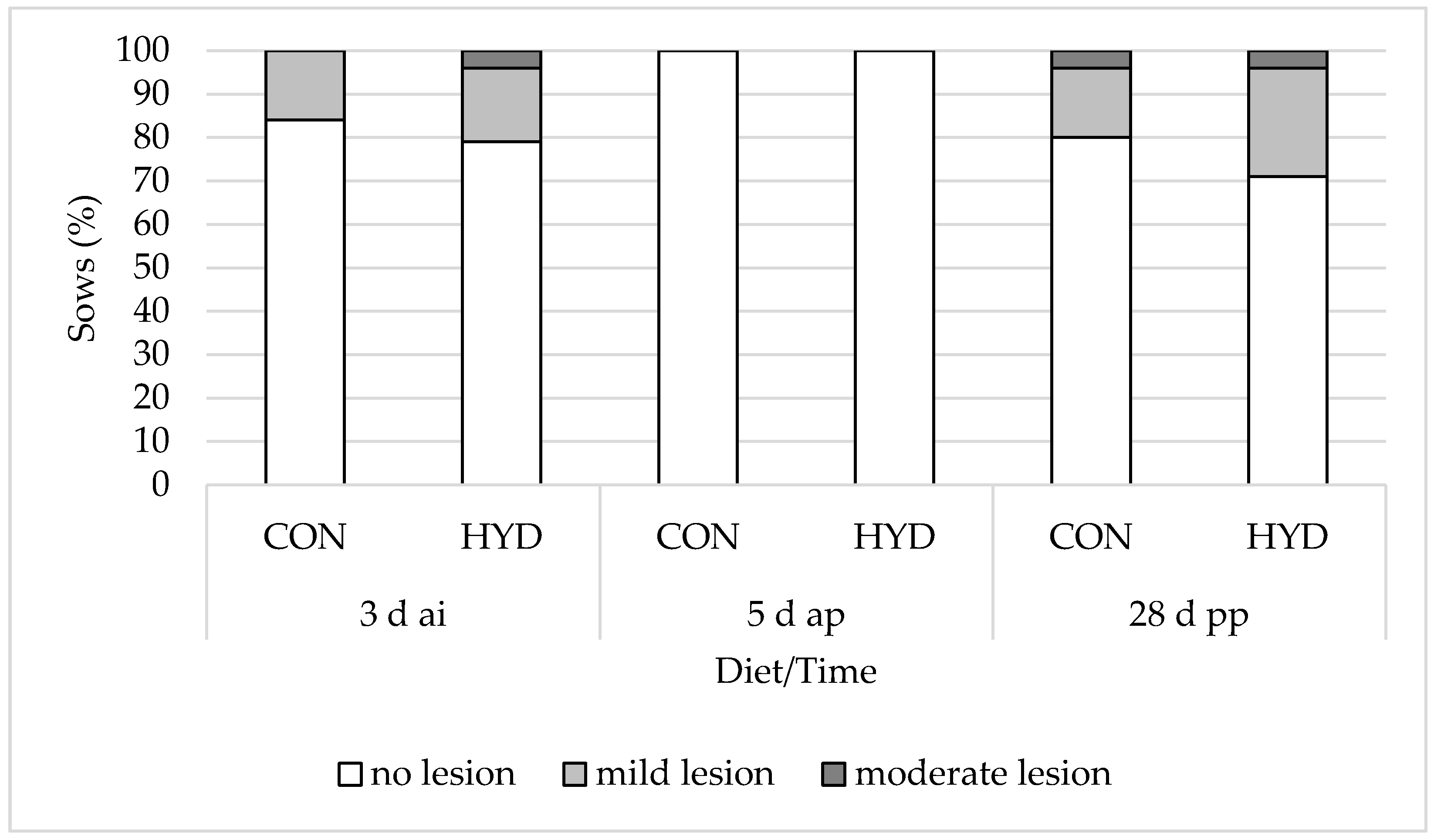 Animals 12 01678 g002
