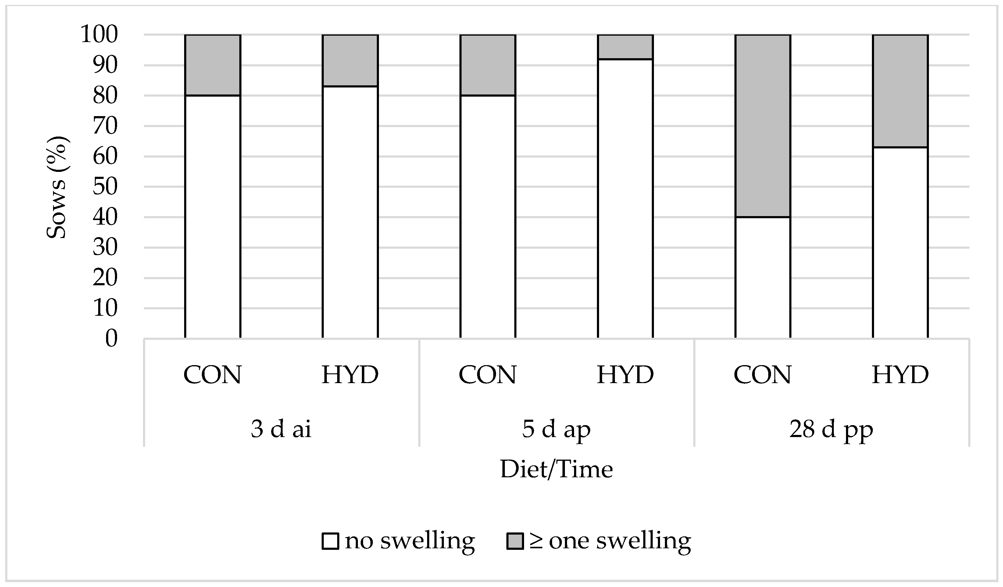 Animals 12 01678 g003