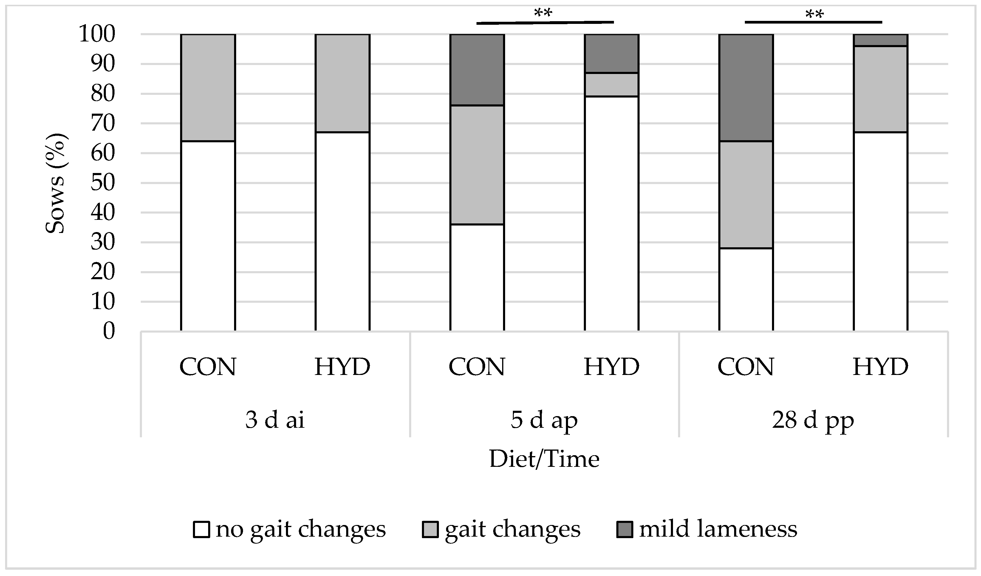 Animals 12 01678 g004