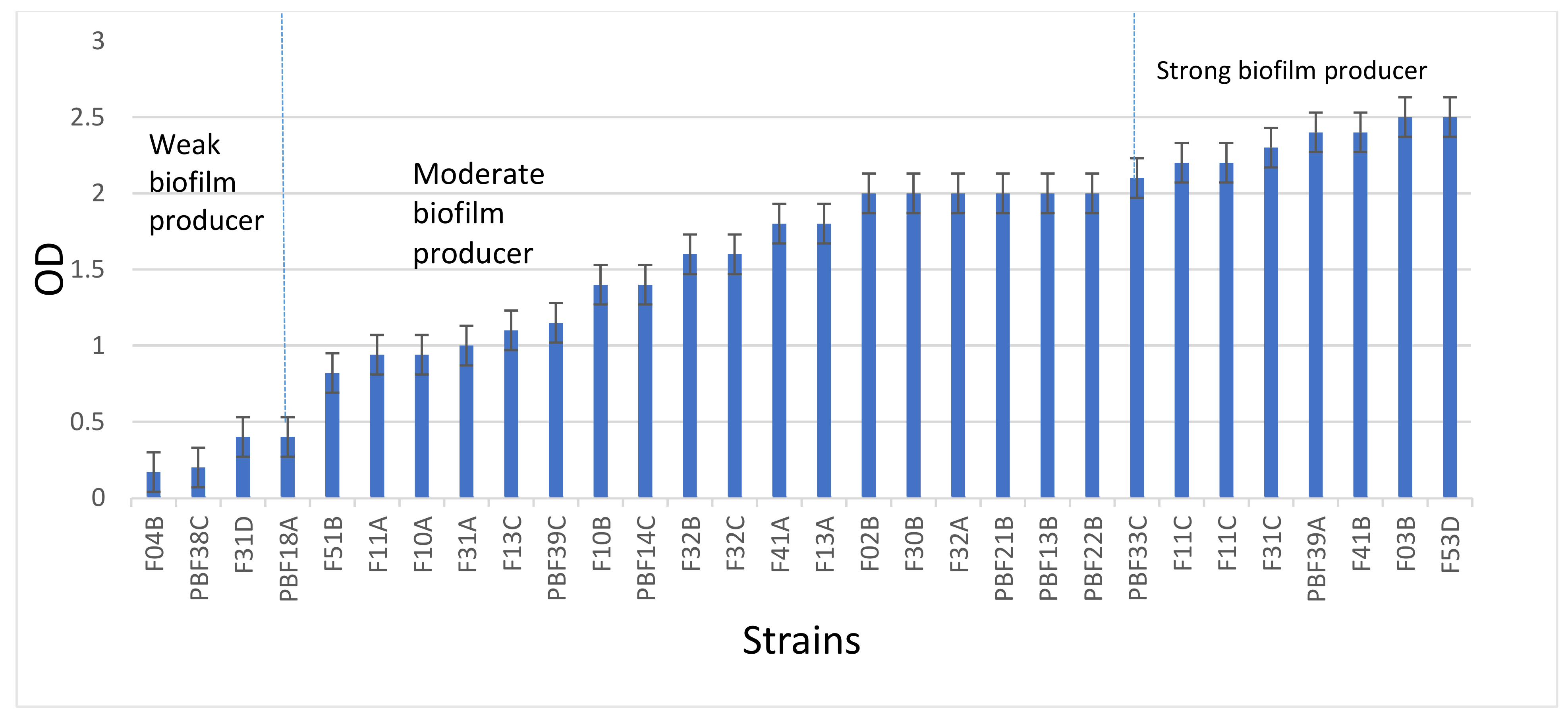 Animals 12 01680 g002