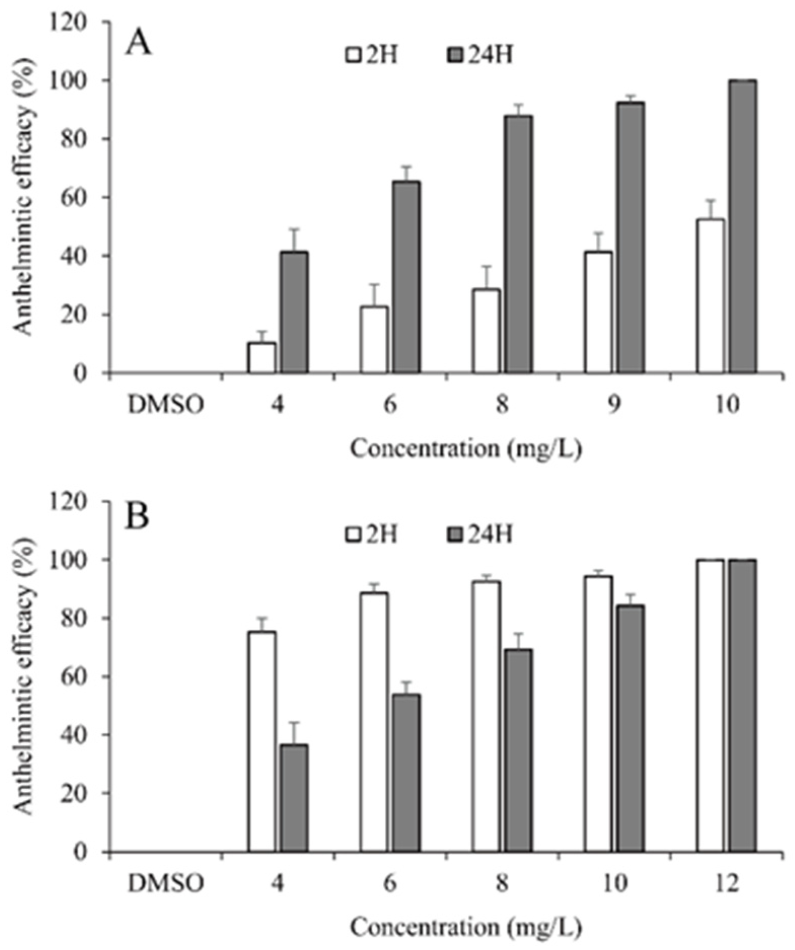Animals 12 01685 g002