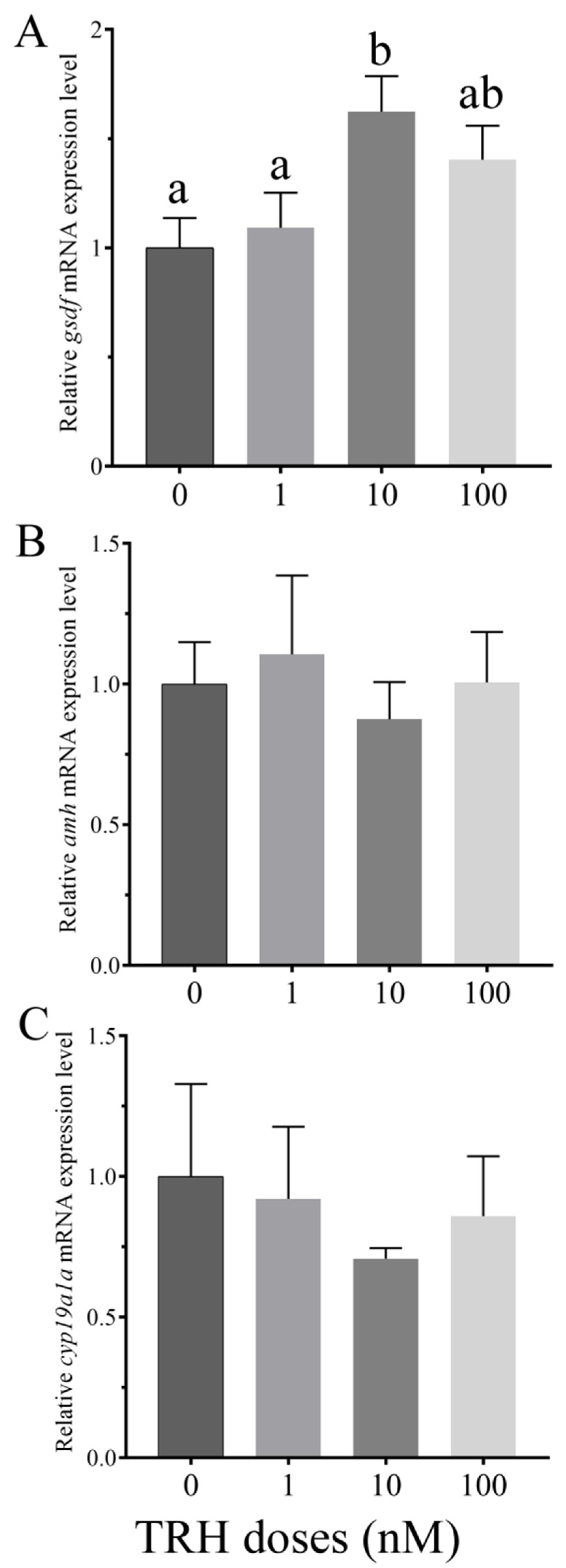 Animals 12 01691 g005