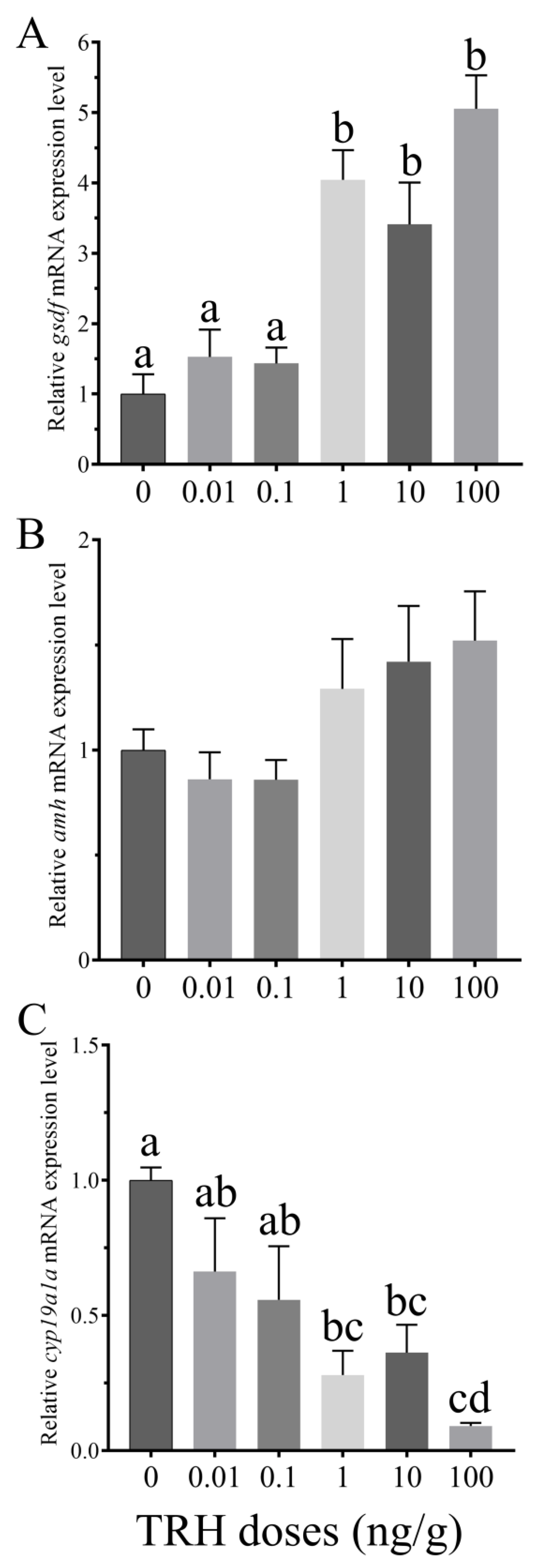 Animals 12 01691 g006