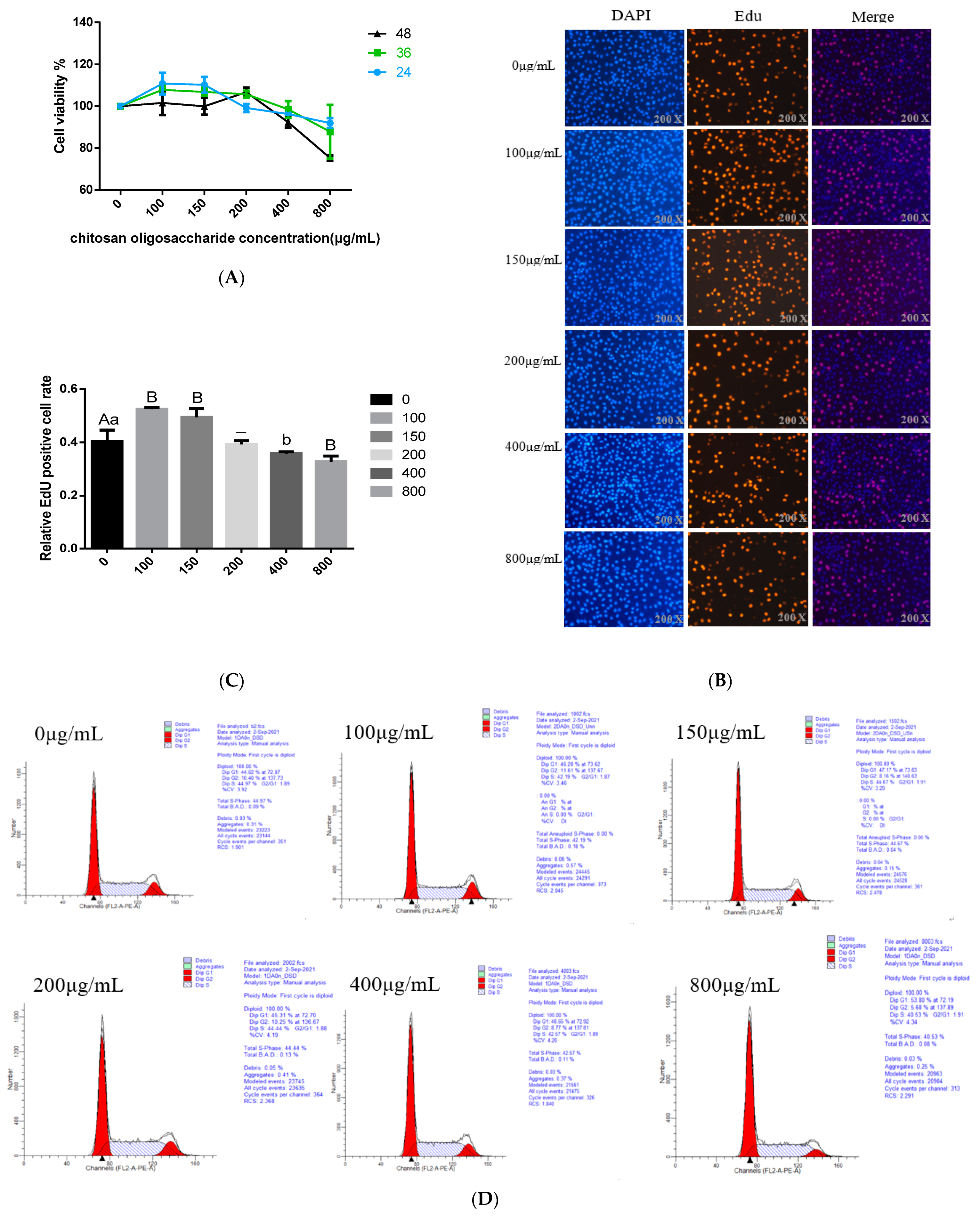 Animals 12 01692 g001a