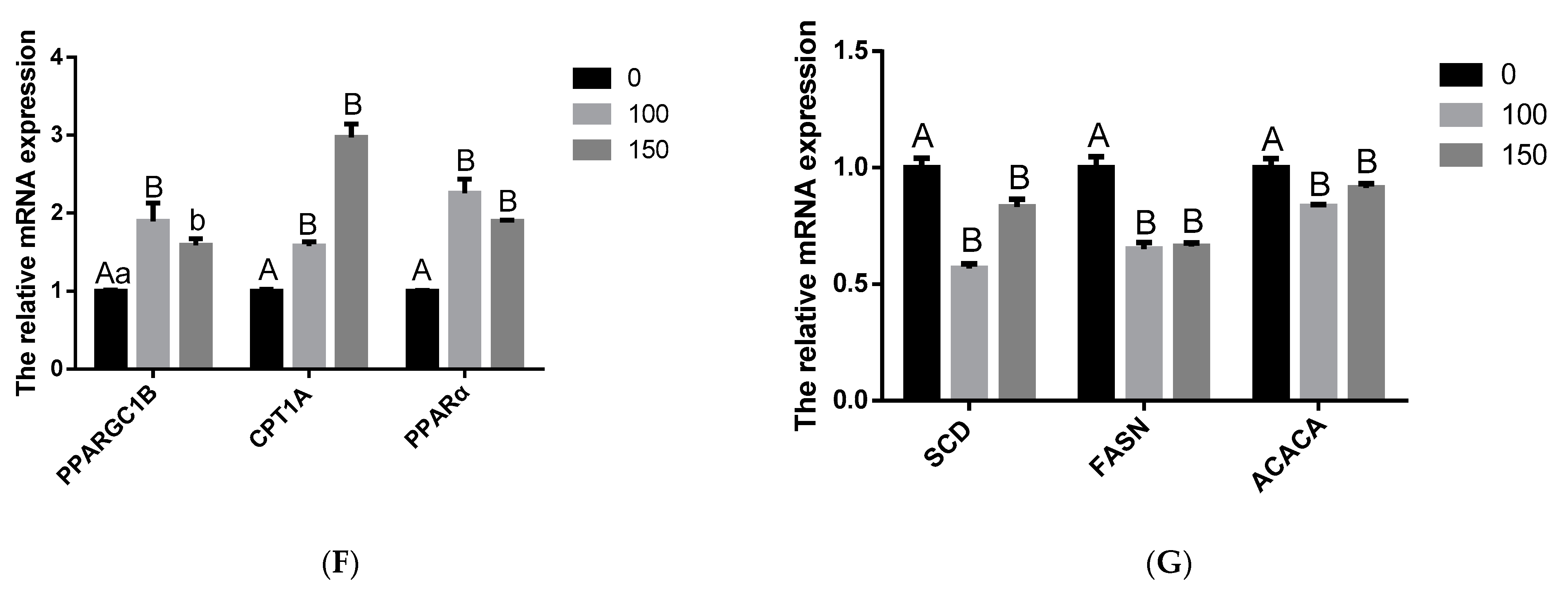 Animals 12 01692 g002b