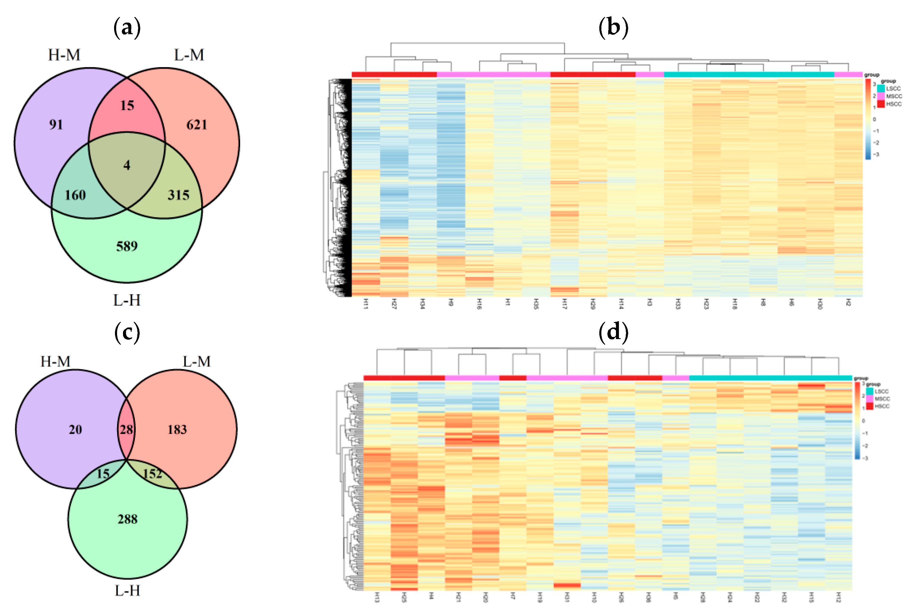Animals 12 01694 g006