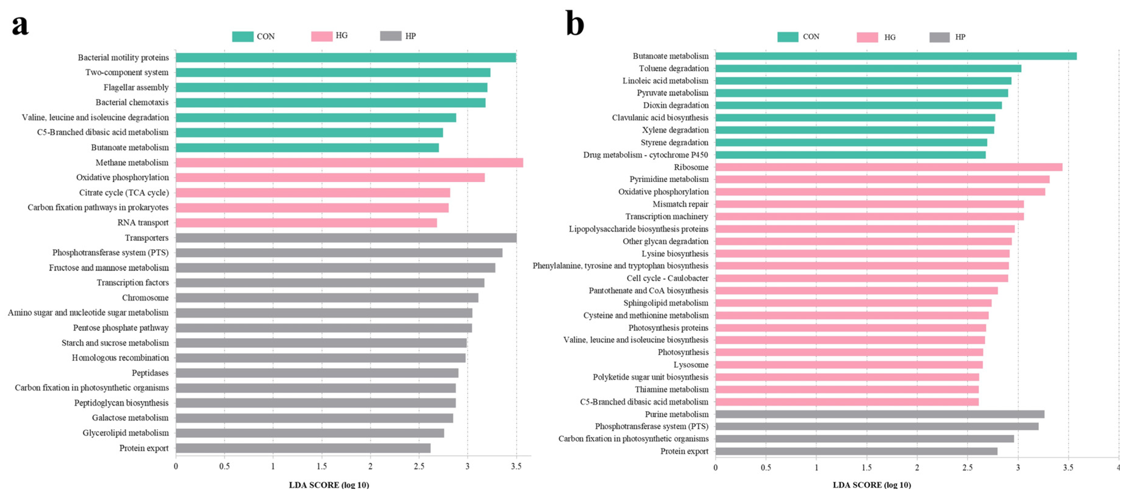 Animals 12 01695 g006