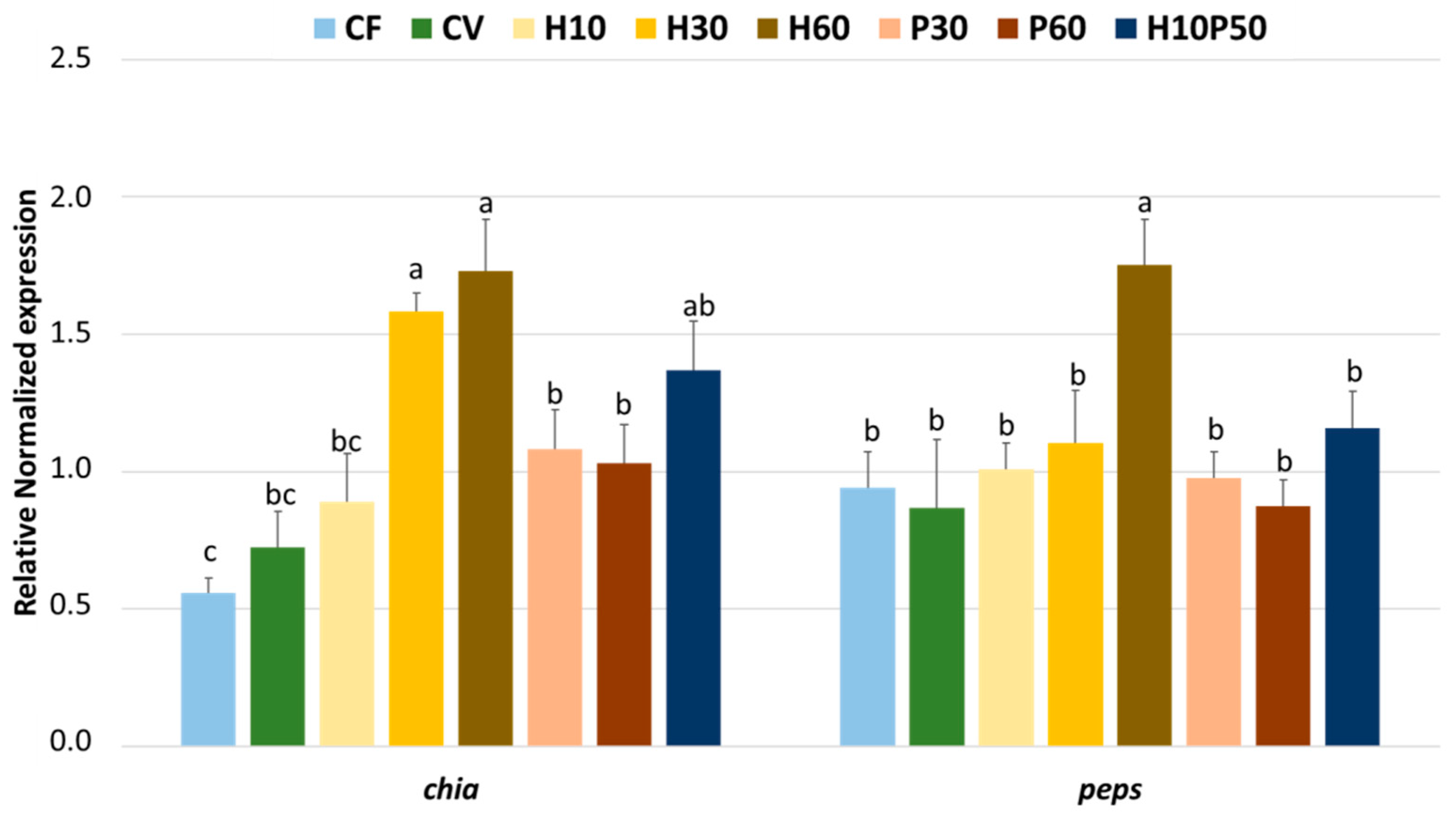 Animals 12 01698 g001