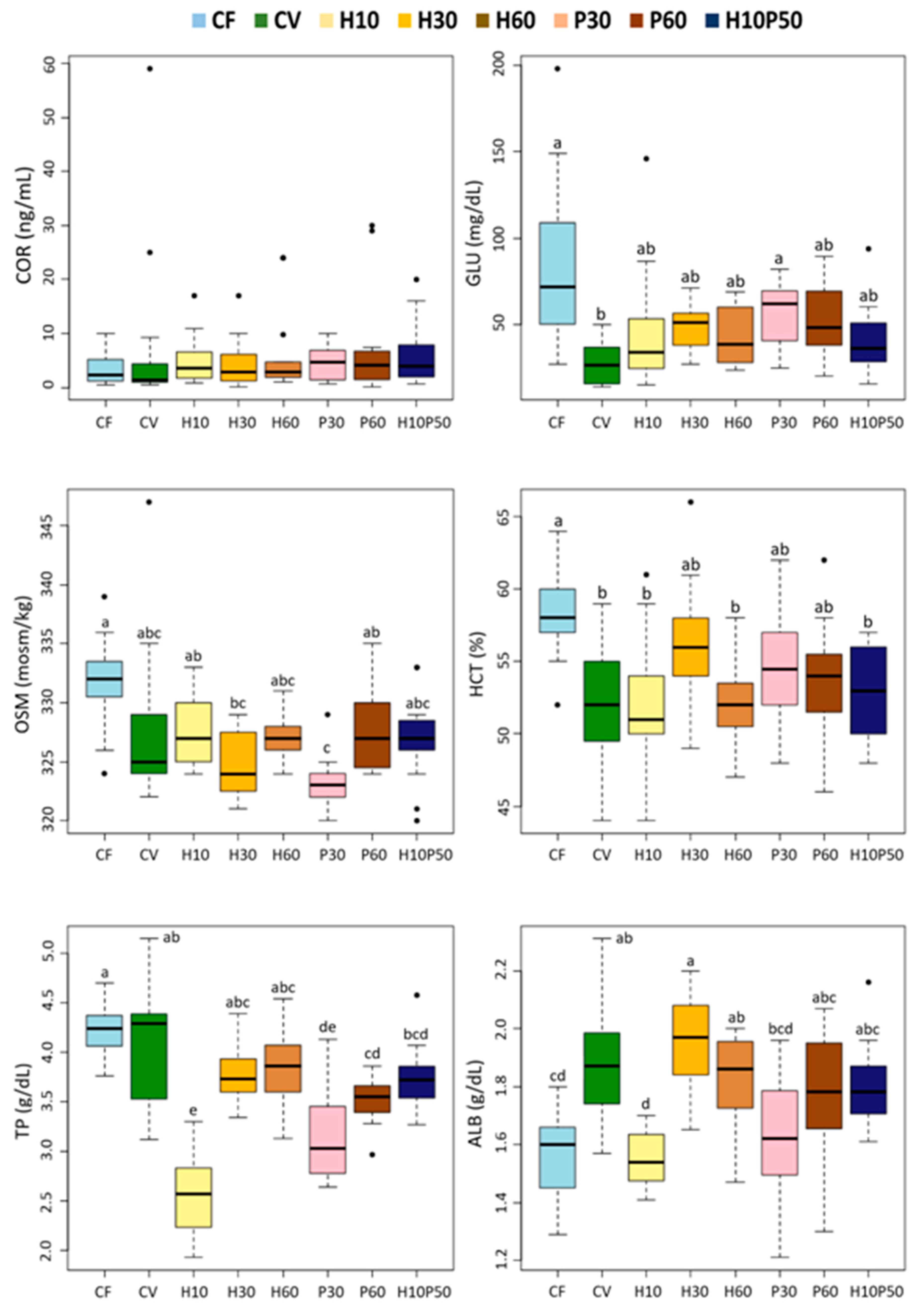 Animals 12 01698 g003