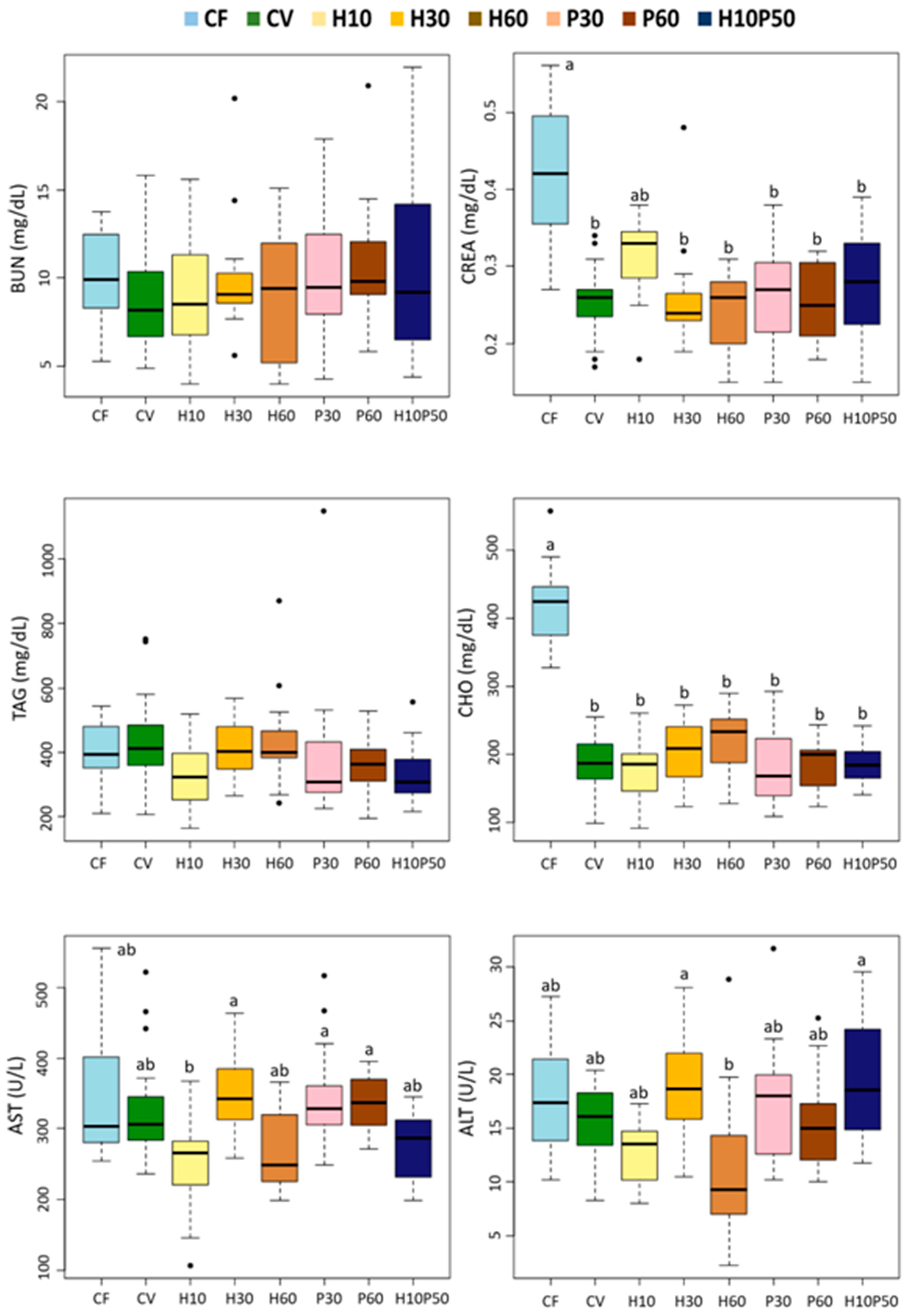 Animals 12 01698 g004