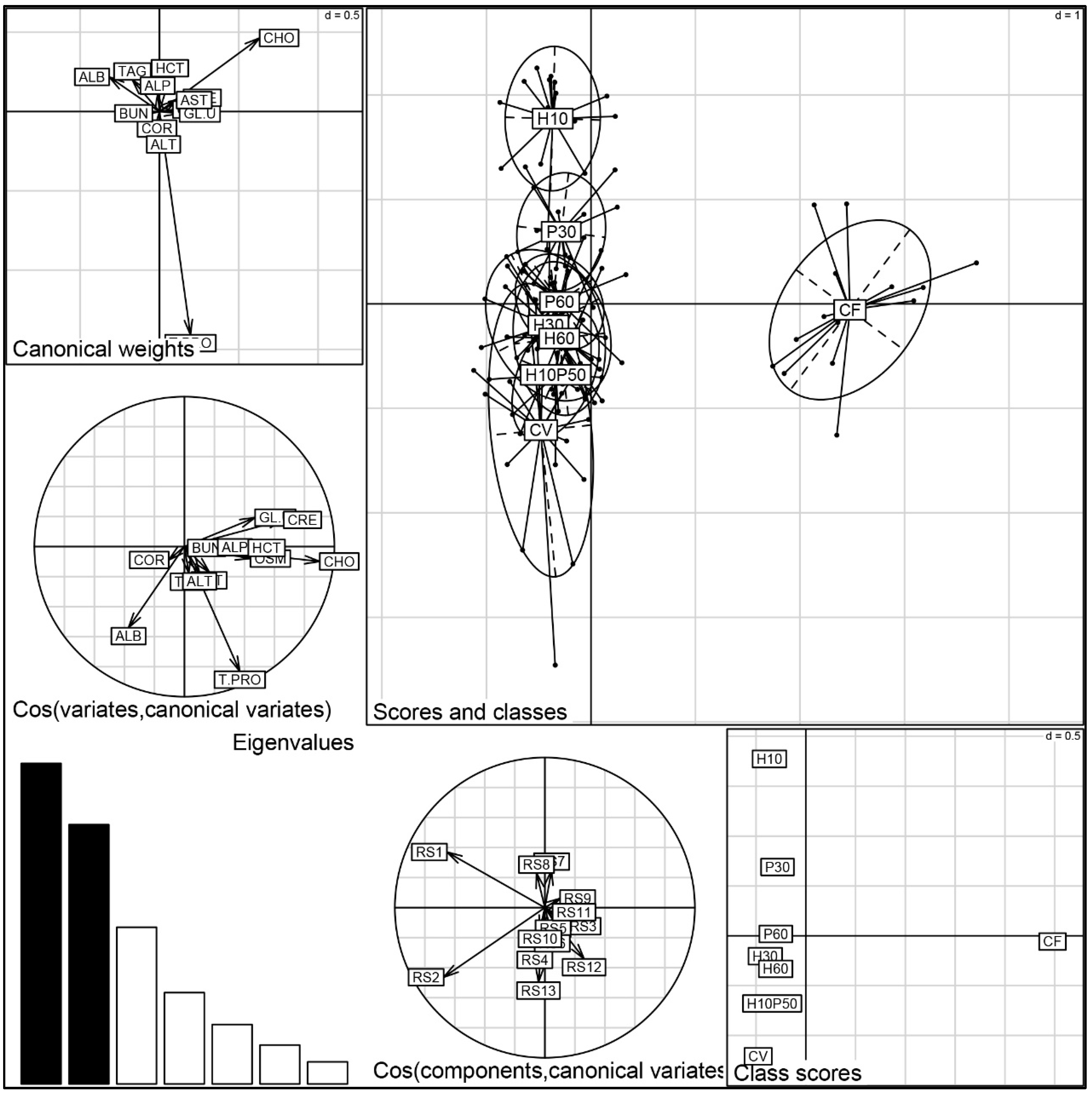 Animals 12 01698 g005