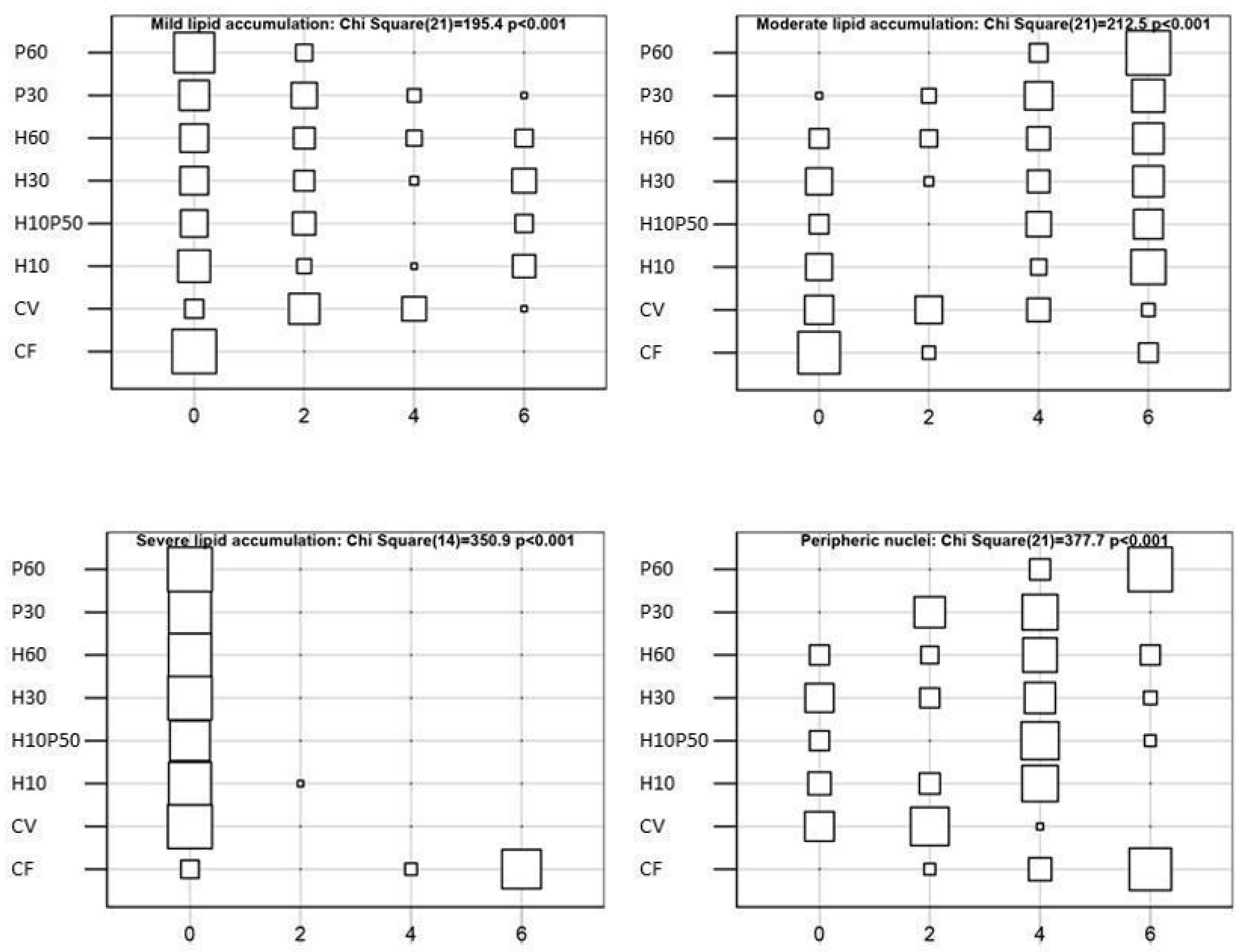 Animals 12 01698 g007