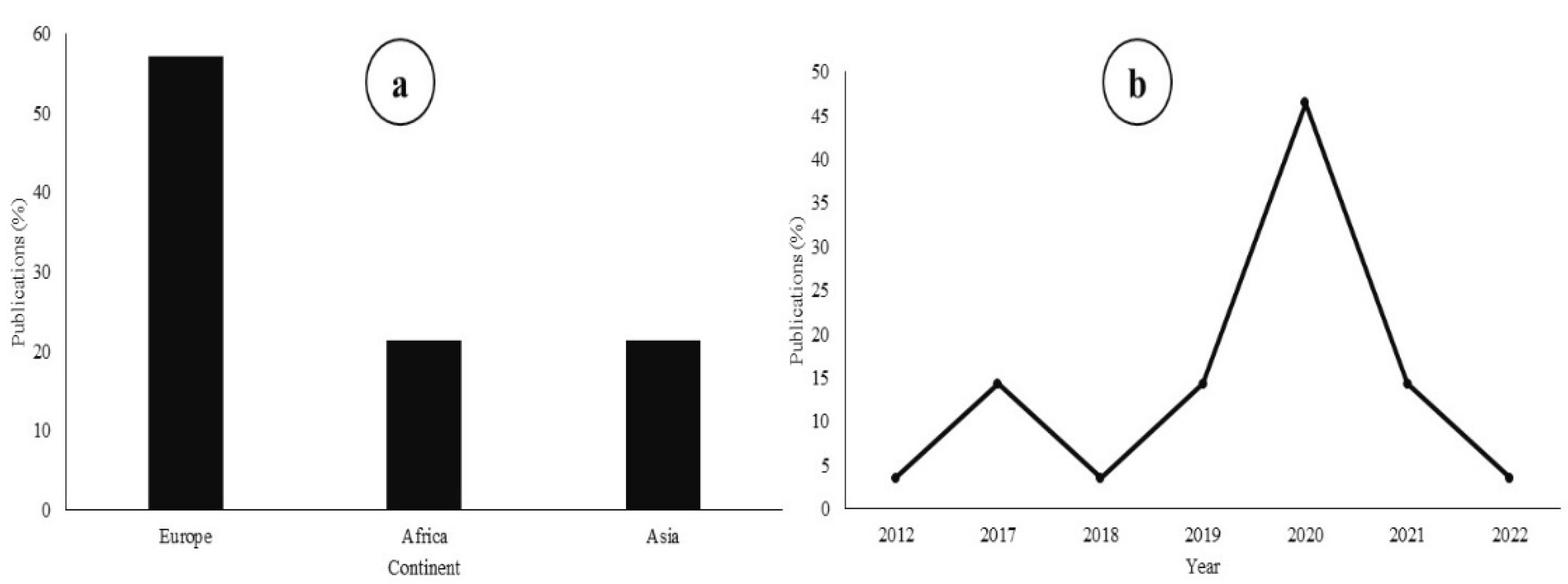 Animals 12 01700 g001