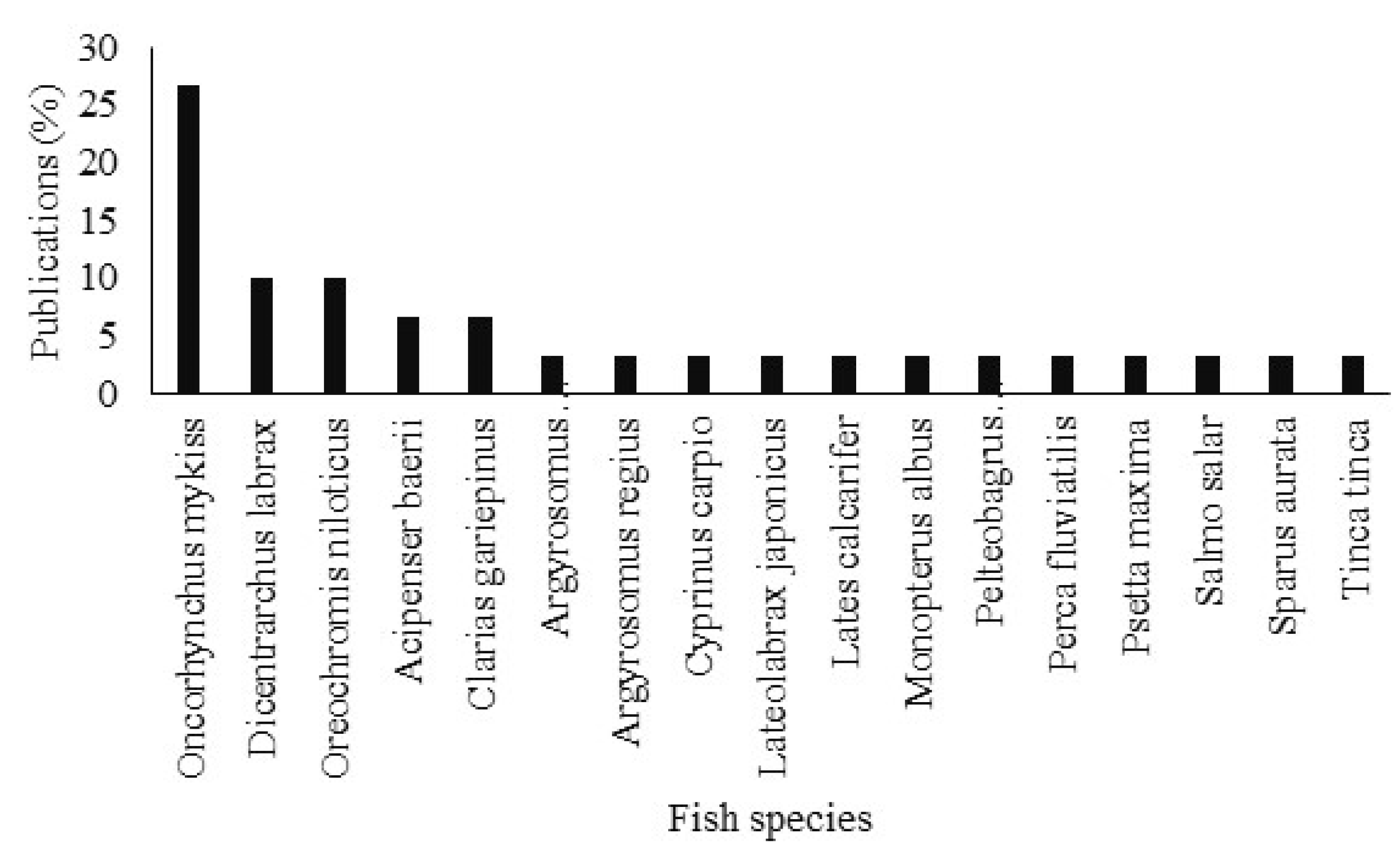 Animals 12 01700 g002