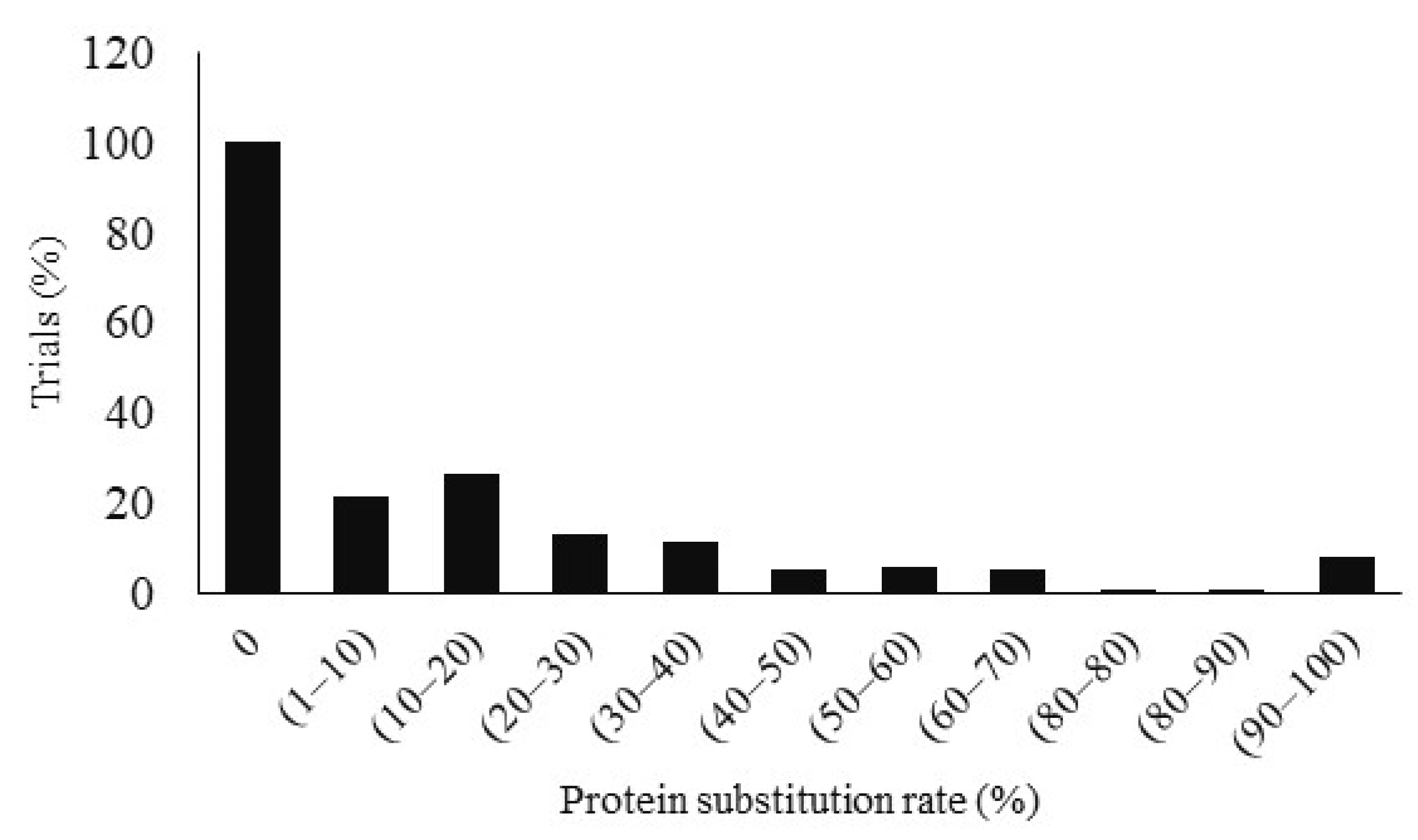 Animals 12 01700 g003