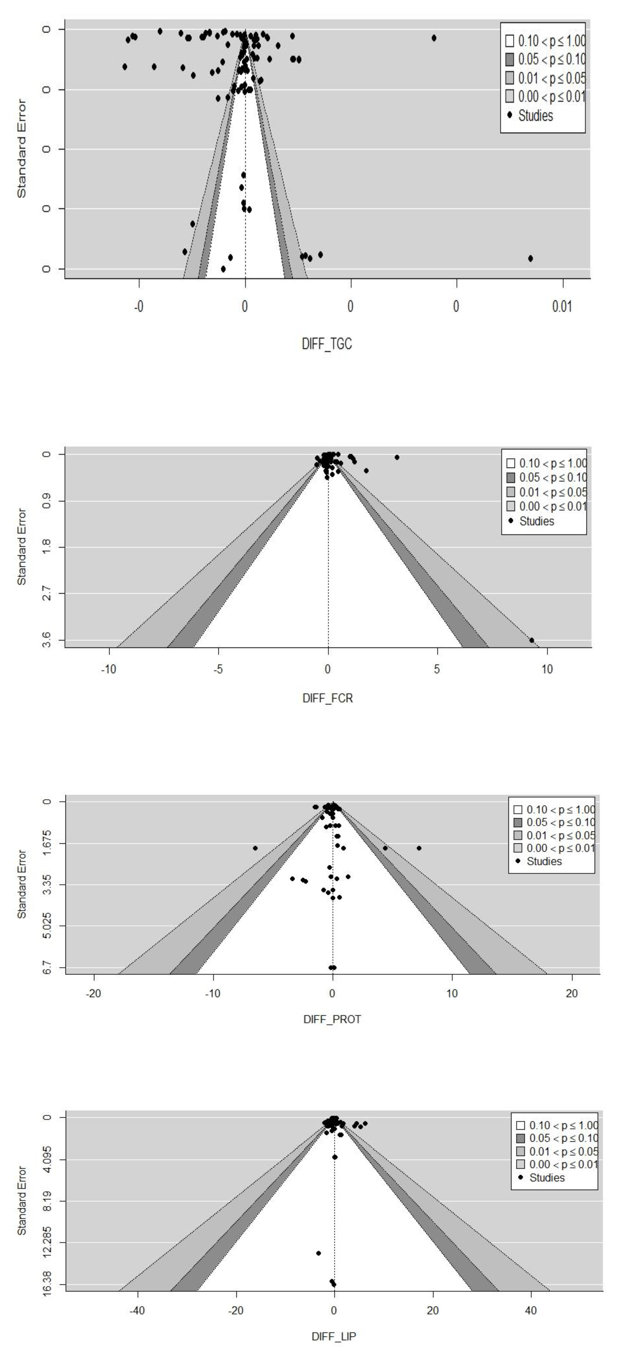 Animals 12 01700 g004