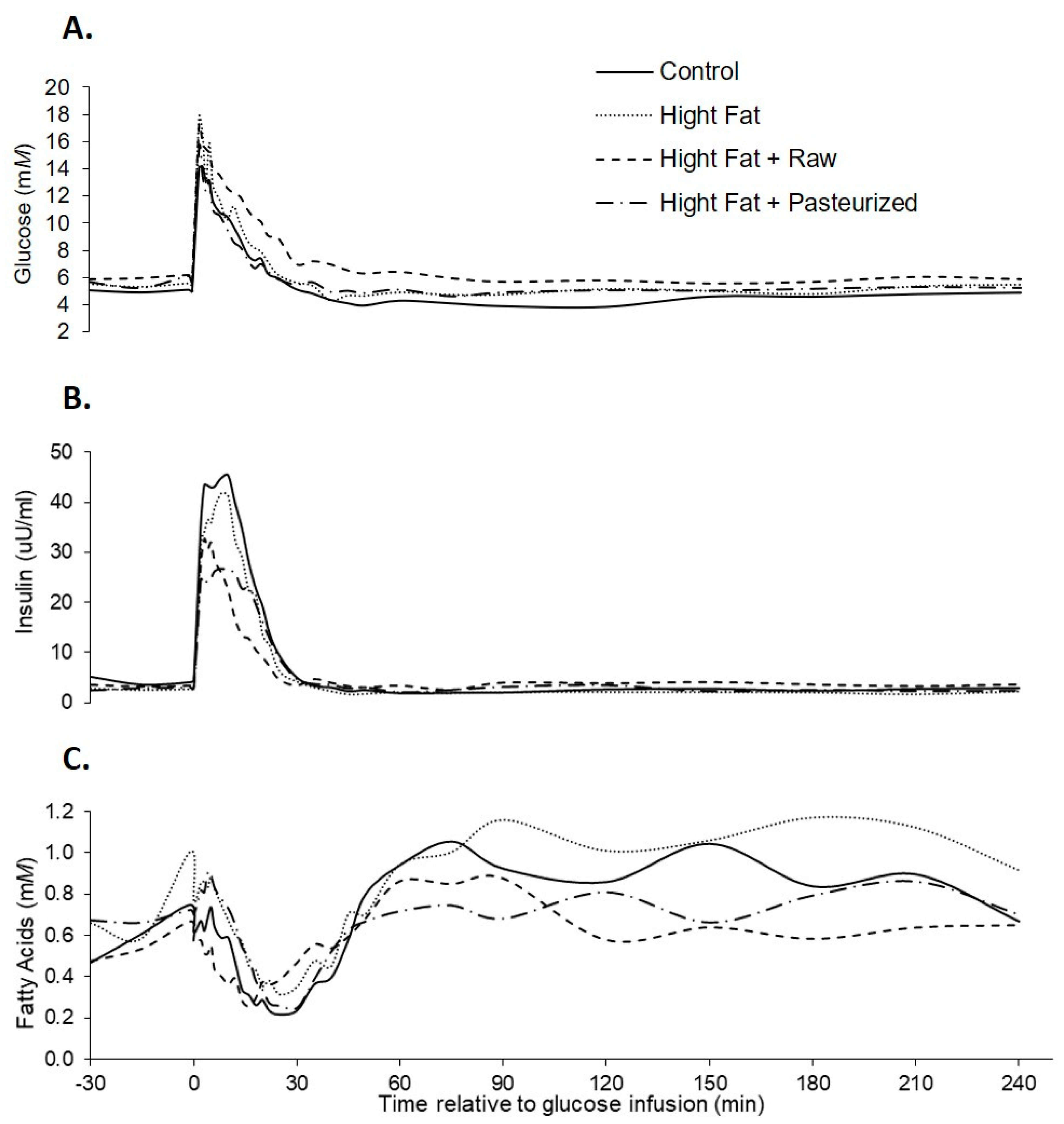 Animals 12 01701 g001