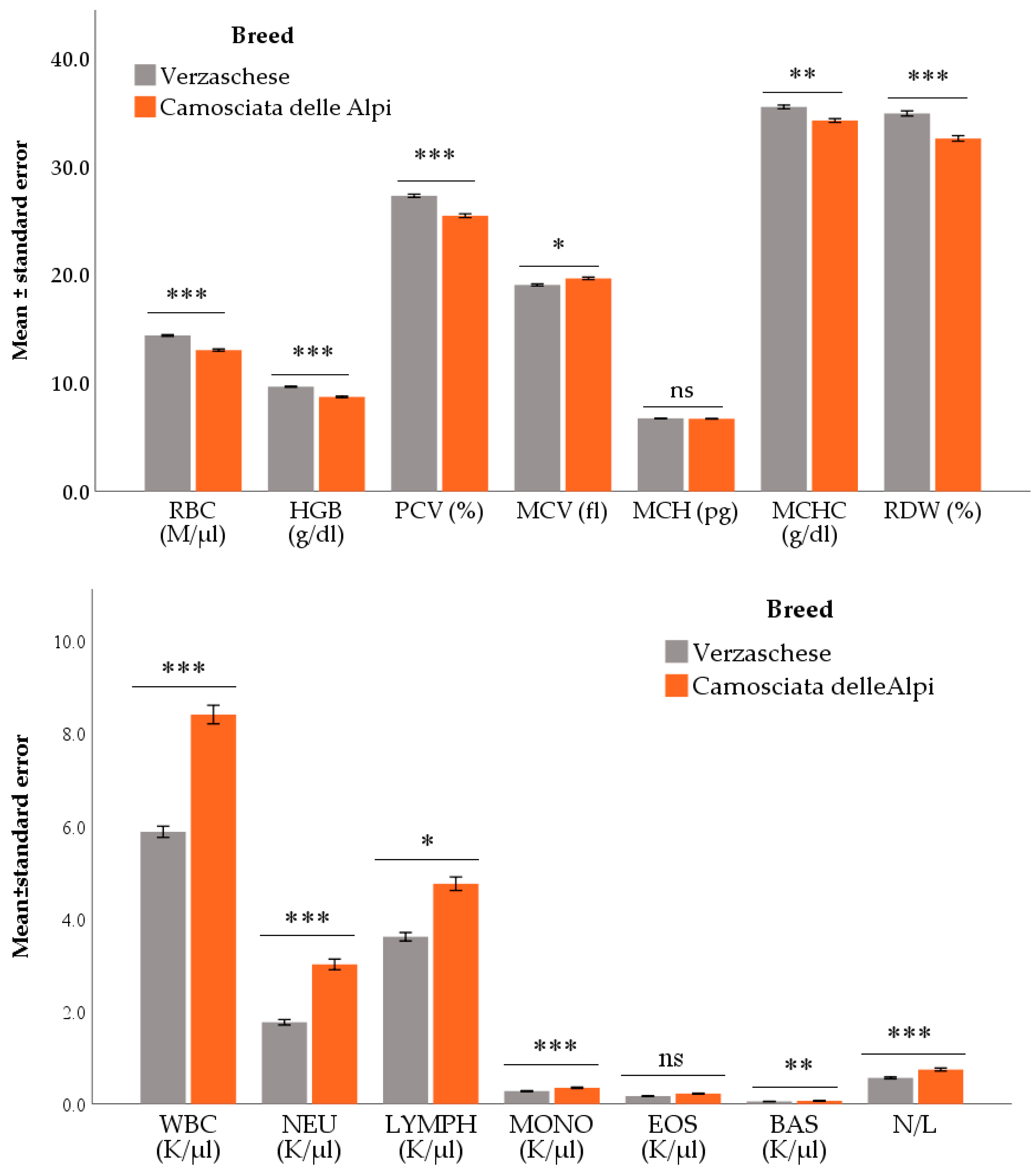 Animals 12 01703 g002 550