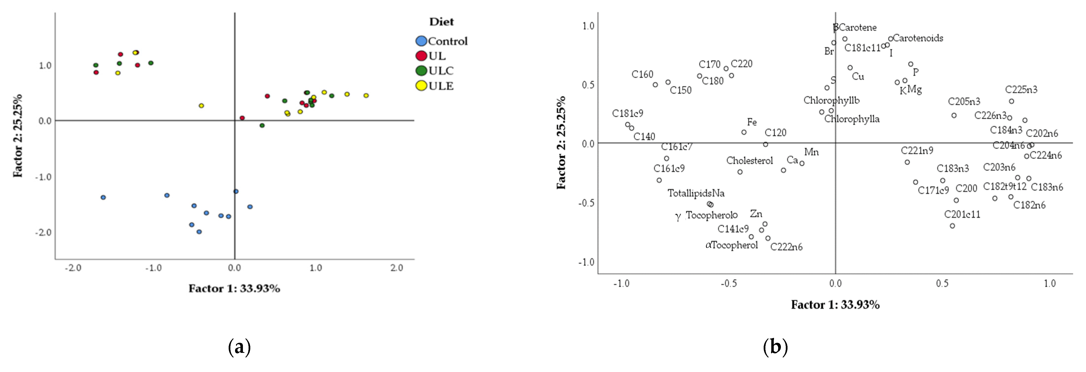 Animals 12 01720 g001 550