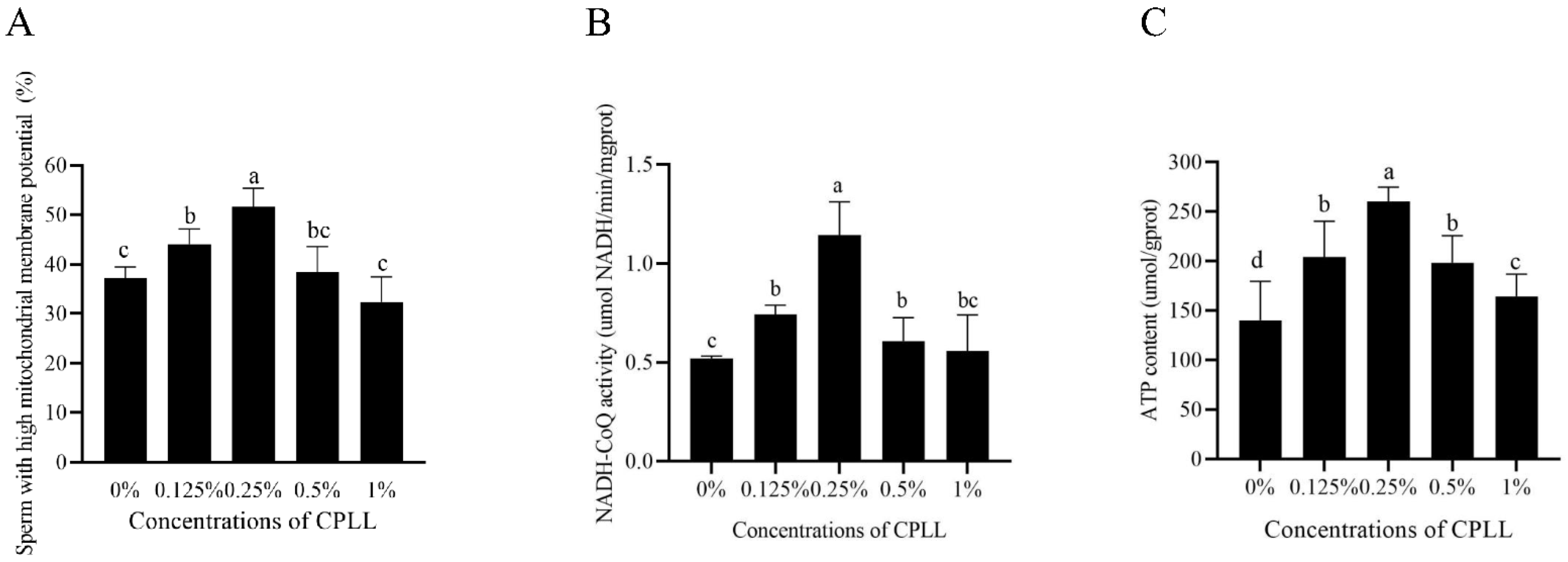 Animals 12 01726 g002 550