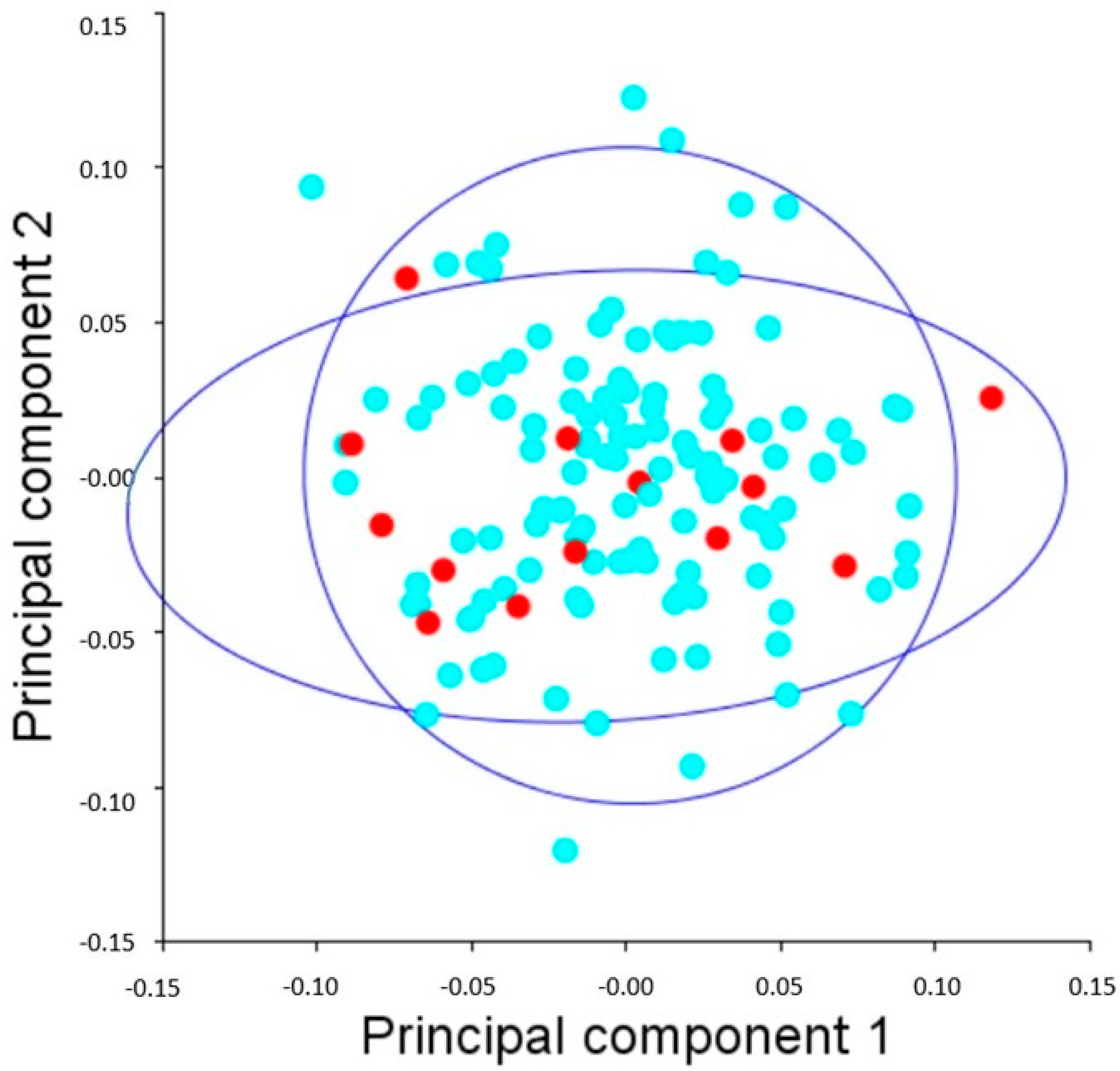 Animals 12 01731 g002 Animals 12 01731 g002