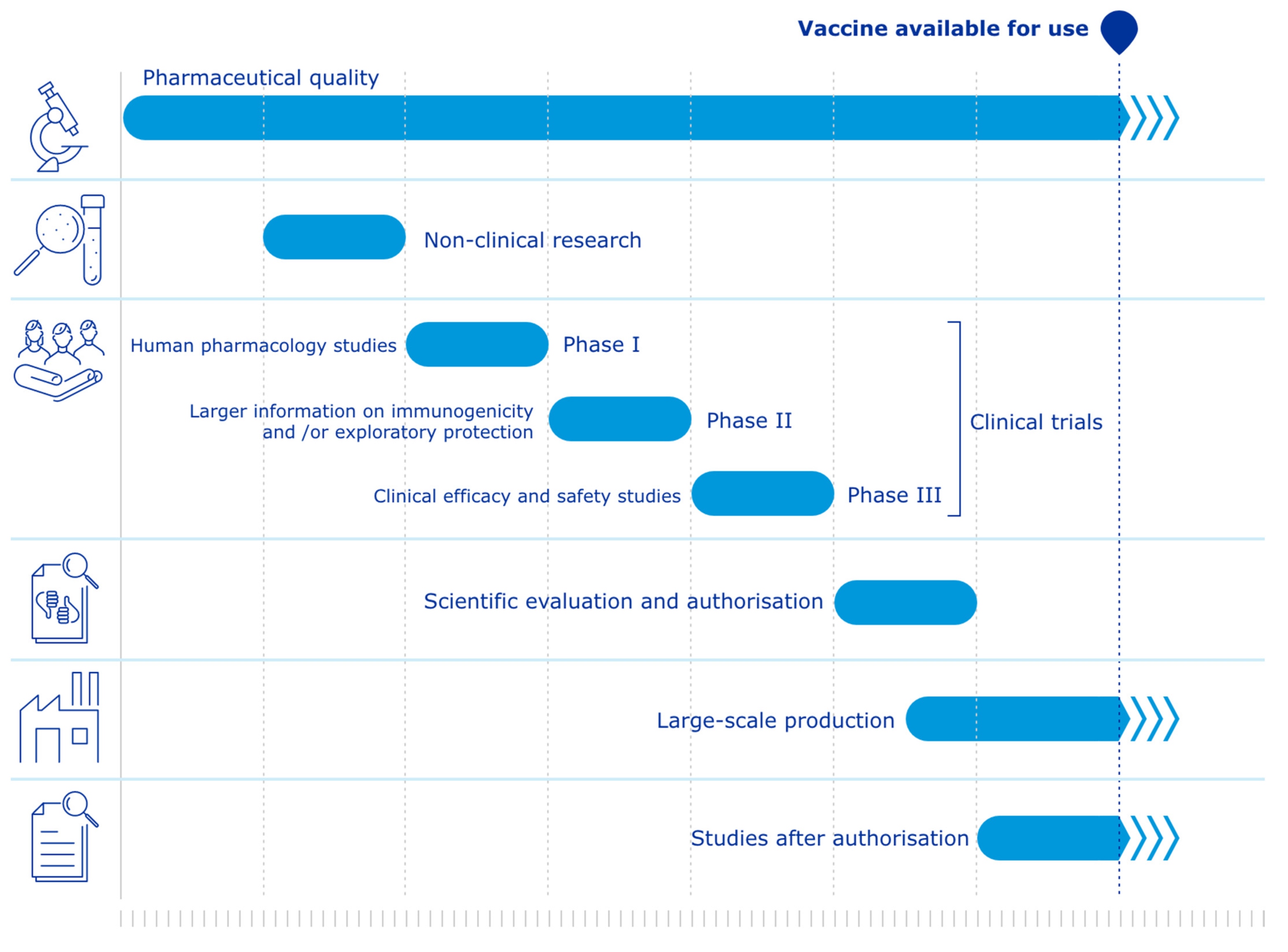 Animals | Free Full-Text | The Promises of Speeding Up: Changes in Requirements for Animal Studies and Alternatives during COVID-19 Vaccine Approval–A Case Study Animals | Free Full-Text | The Promises of Speeding Up: Changes in Requirements for Animal Studies and Alternatives during COVID-19 Vaccine Approval–A Case Study