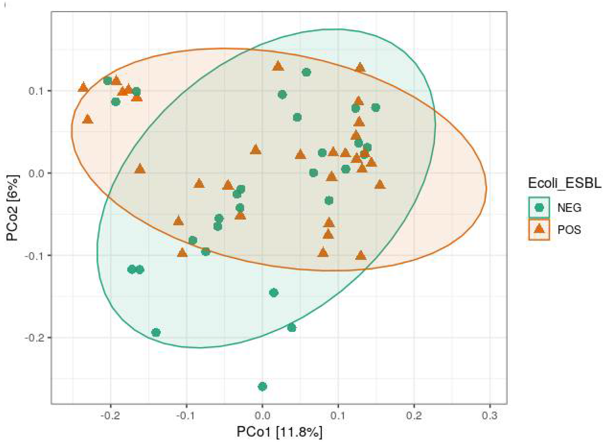 Animals 12 01738 g002 Animals 12 01738 g002