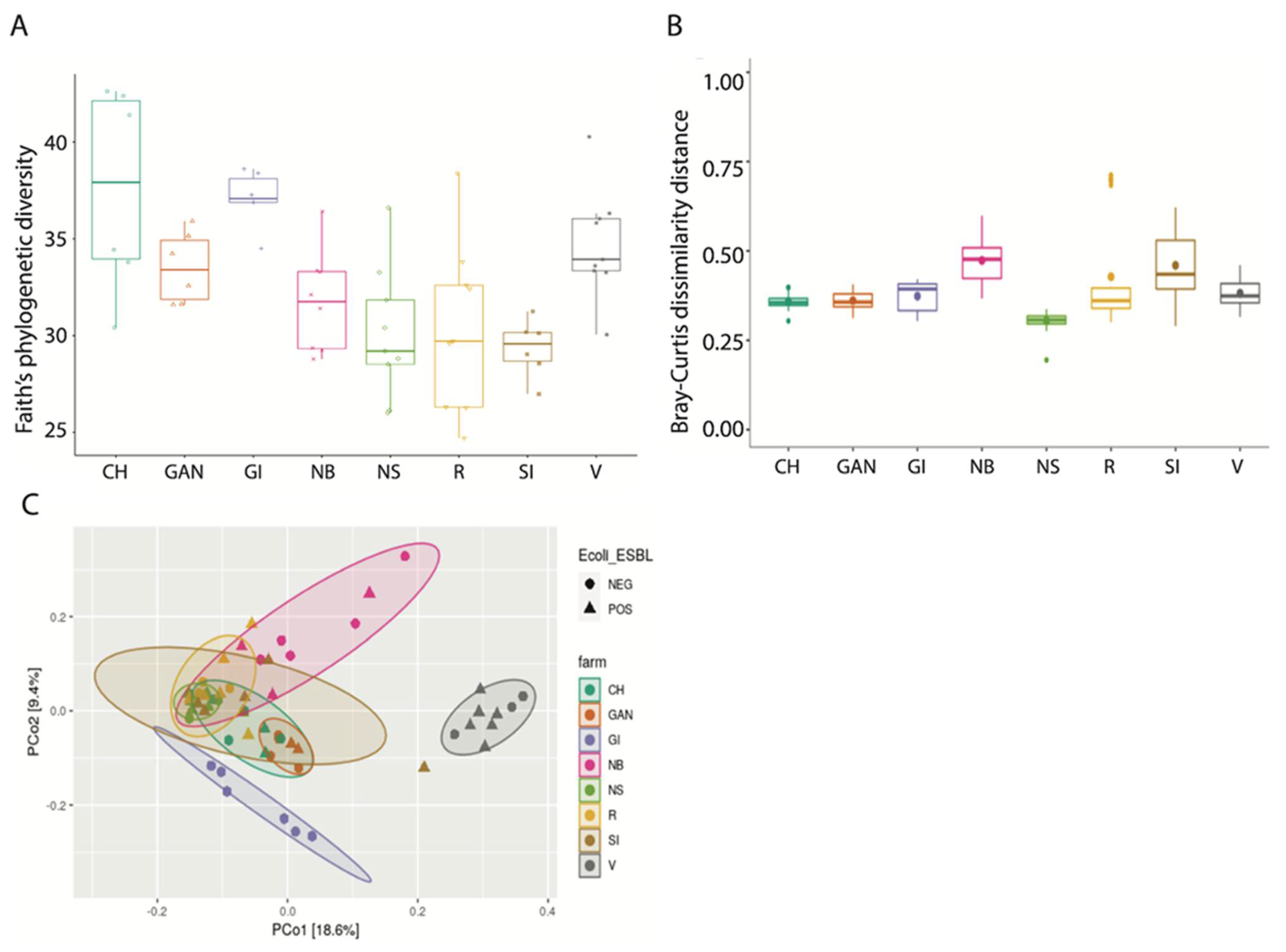 Animals 12 01738 g003 Animals 12 01738 g003