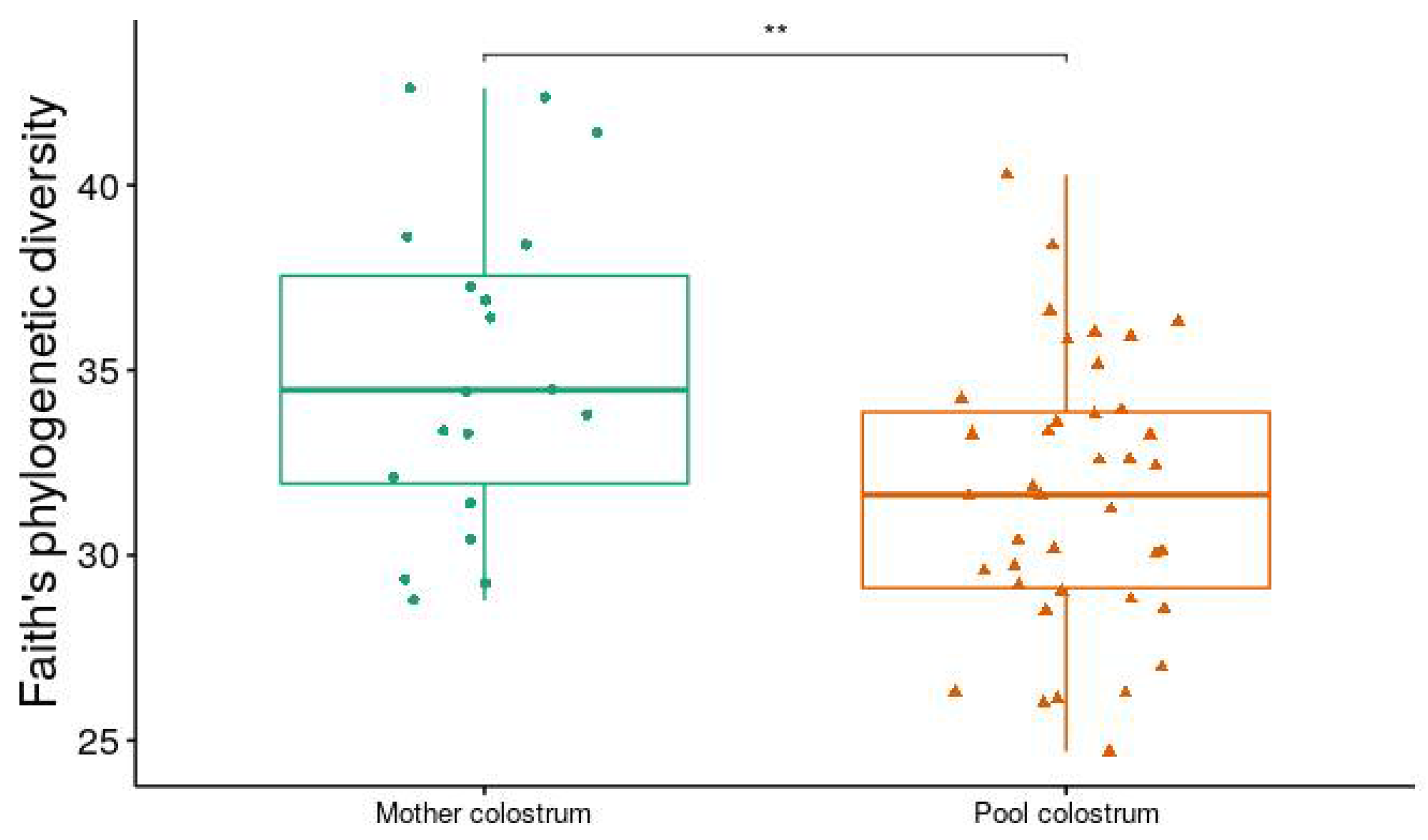Animals 12 01738 g004 Animals 12 01738 g004