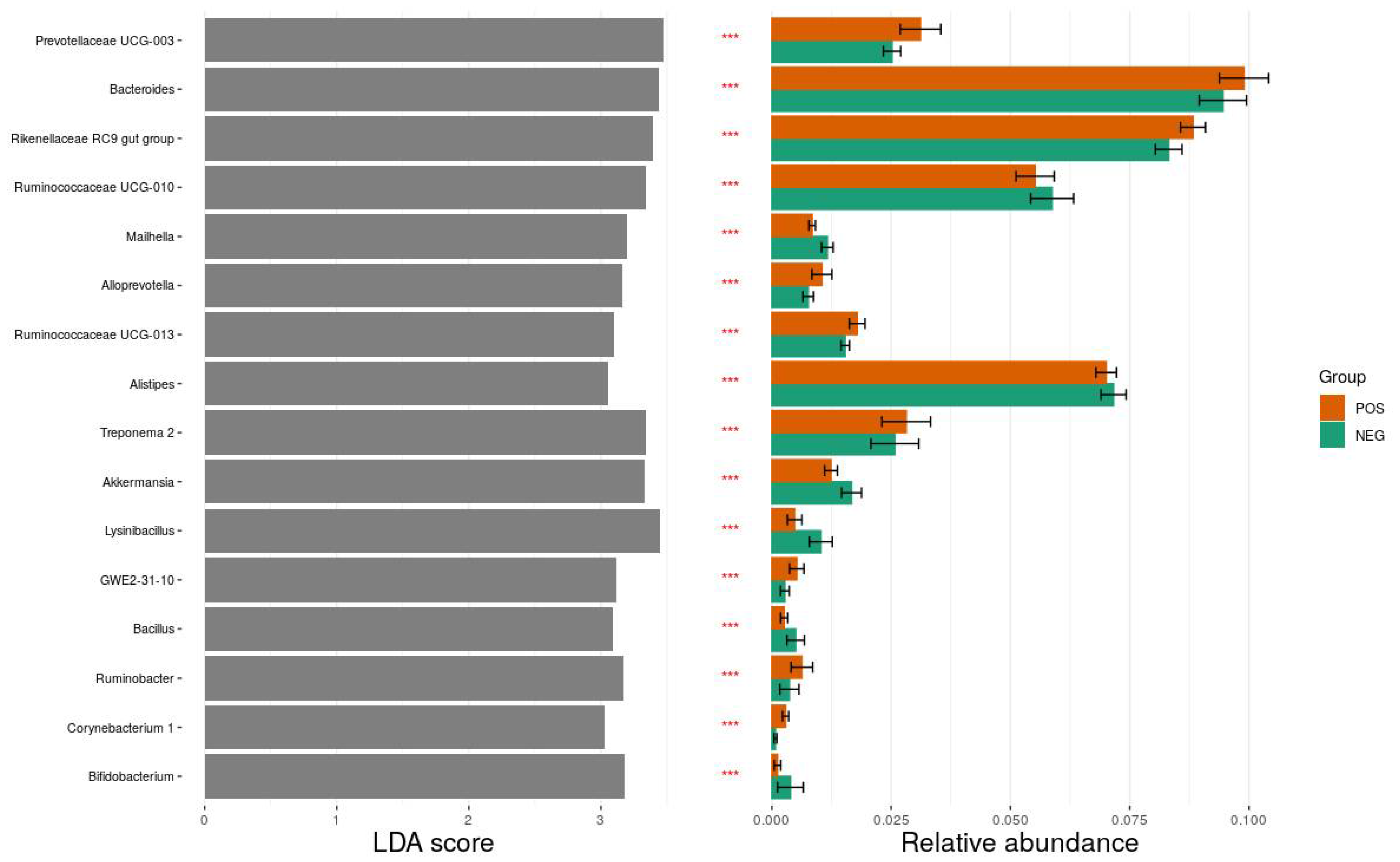Animals 12 01738 g005 Animals 12 01738 g005