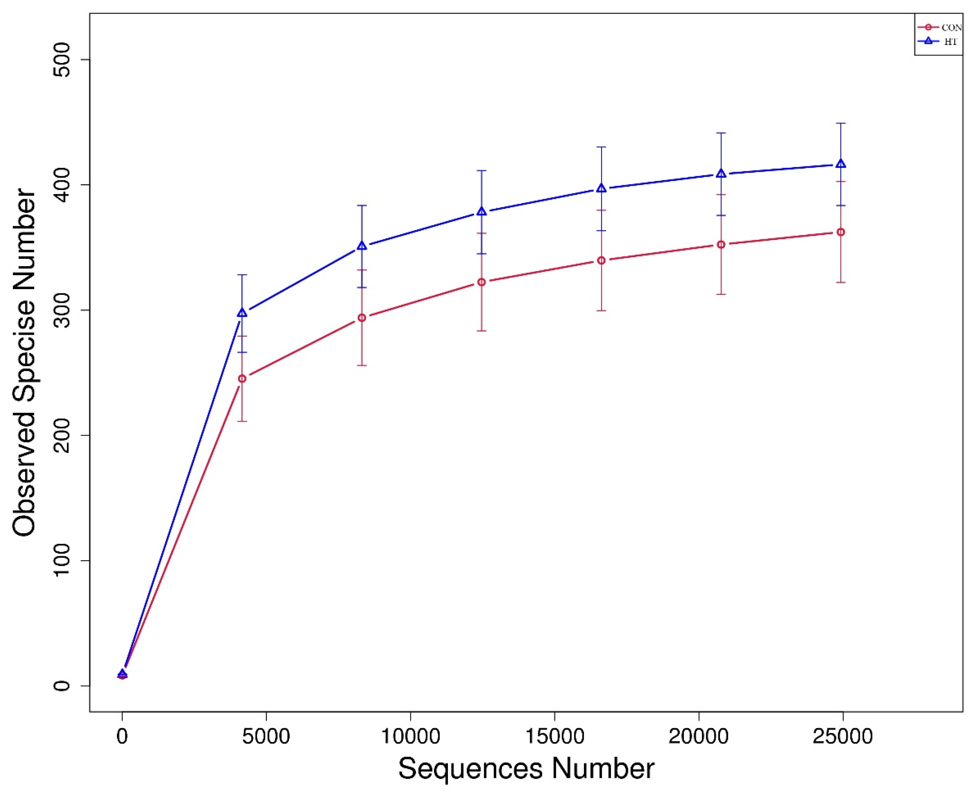 Animals 12 01743 g002 550