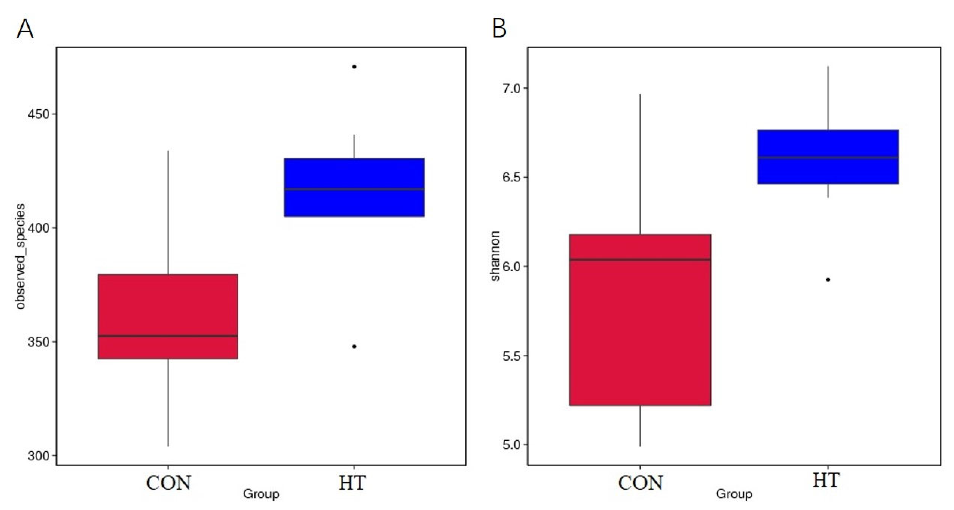 Animals 12 01743 g003 550
