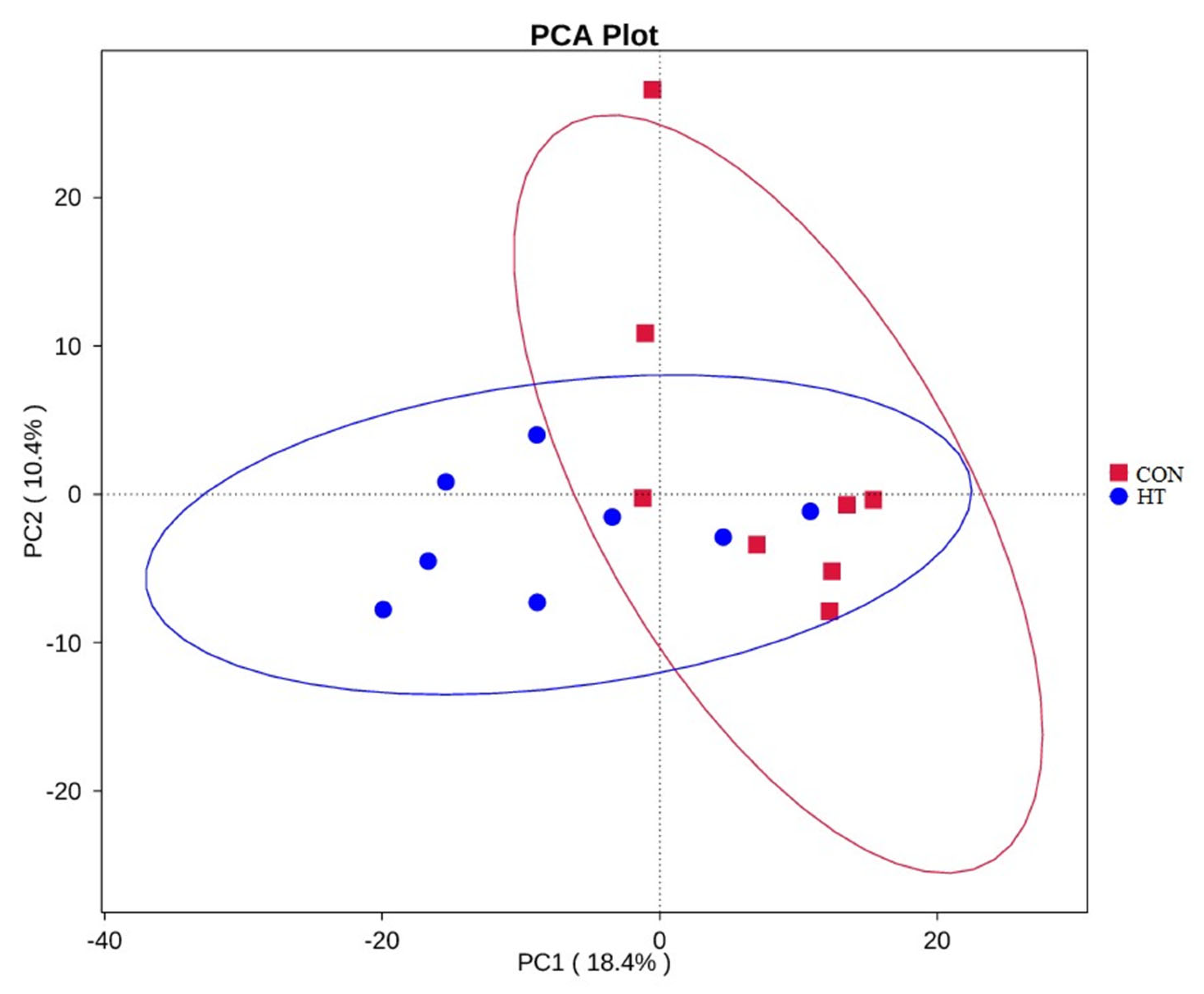 Animals 12 01743 g004 550