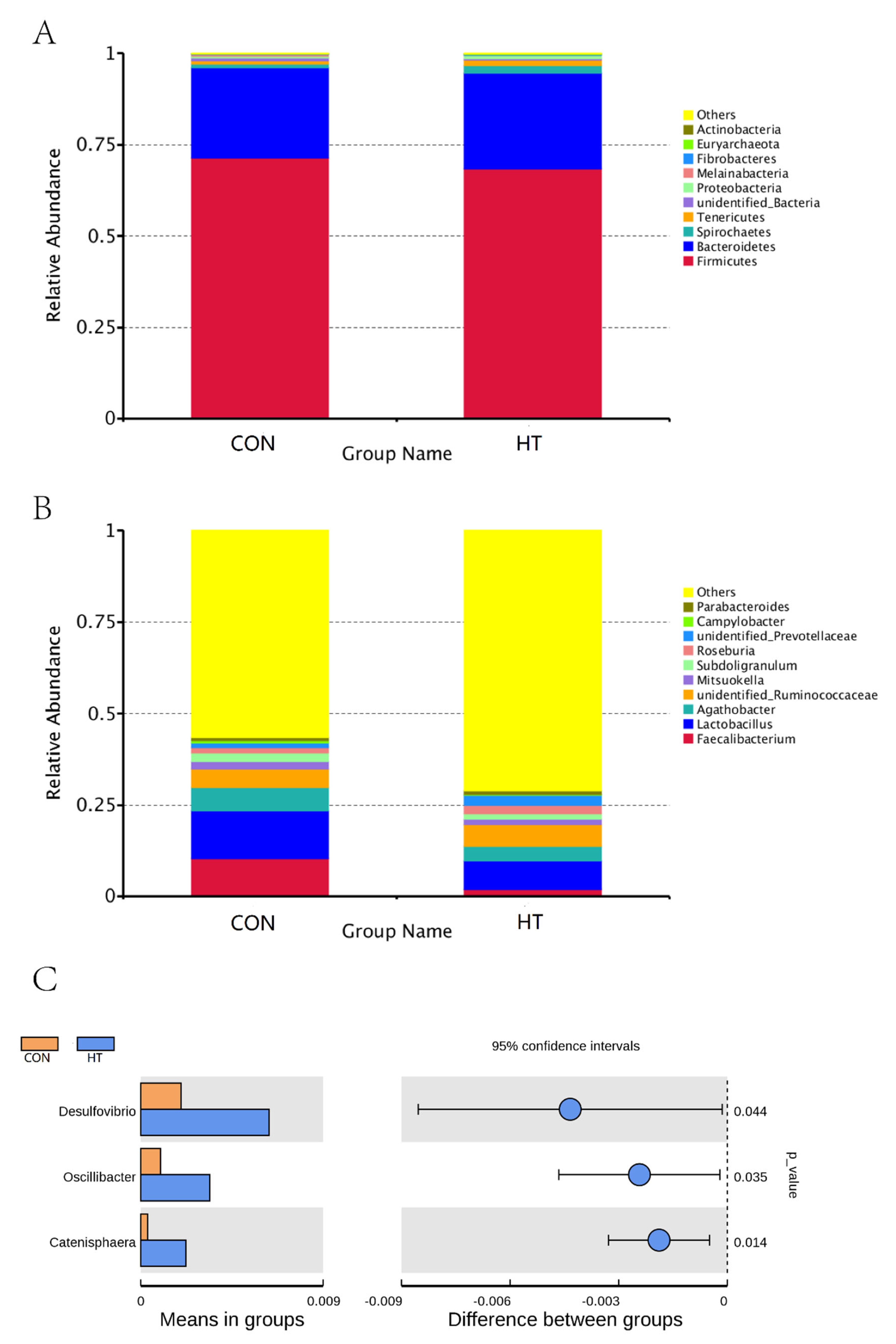 Animals 12 01743 g005 550