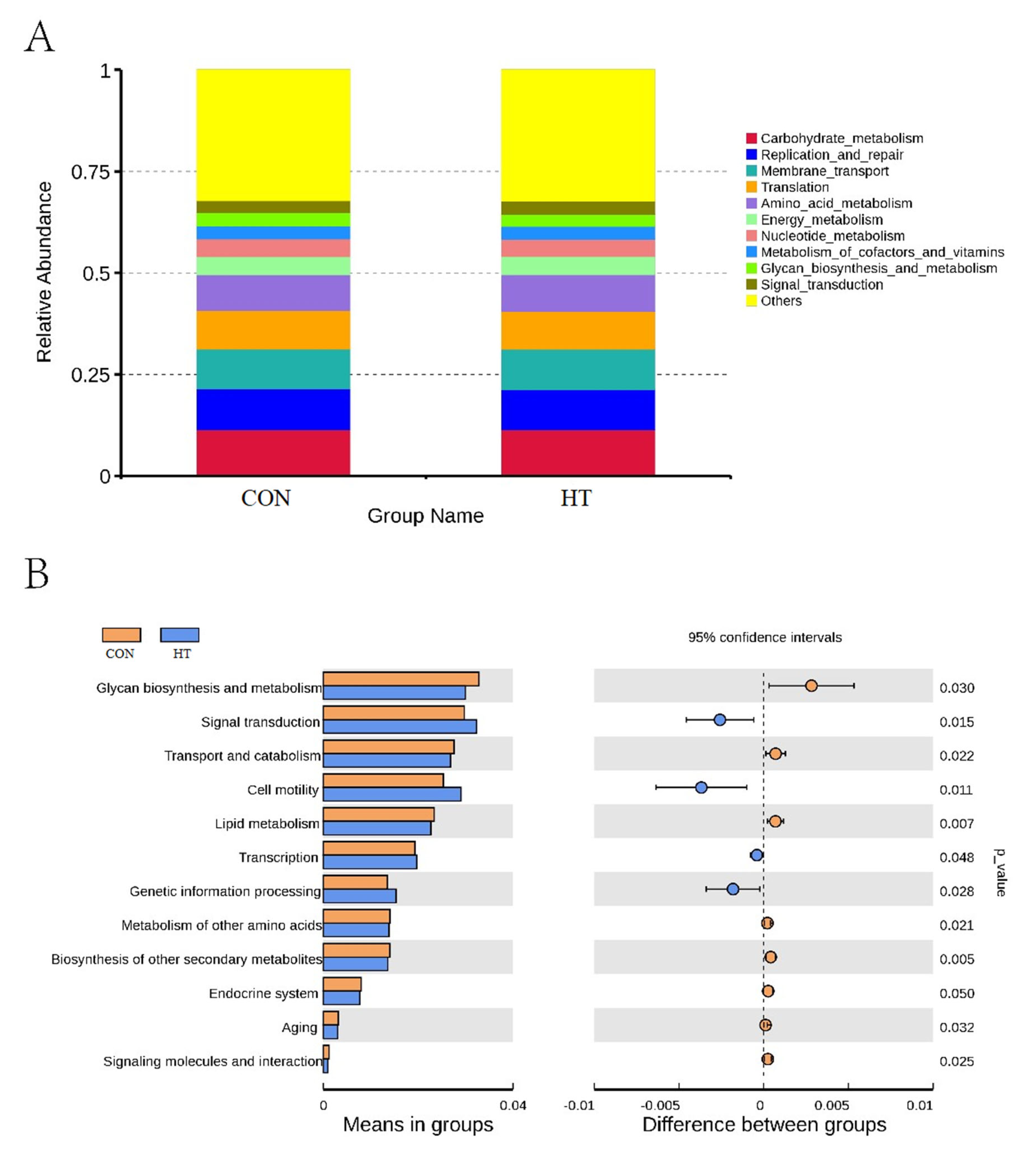 Animals 12 01743 g006 550