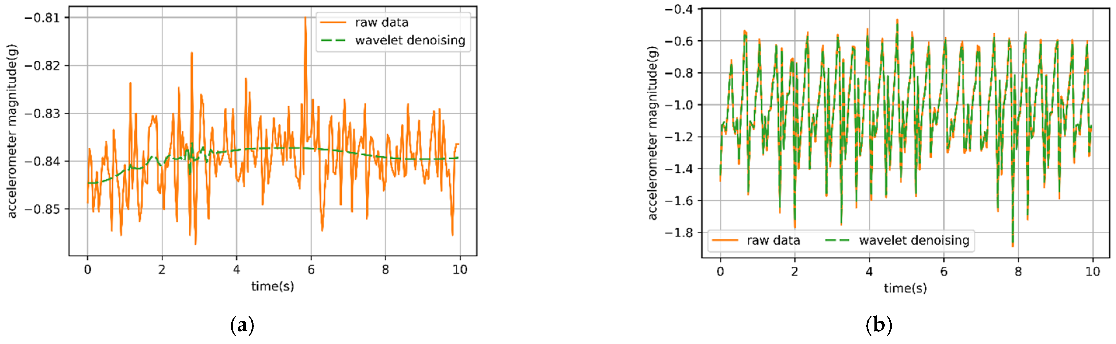 Animals 12 01744 g002