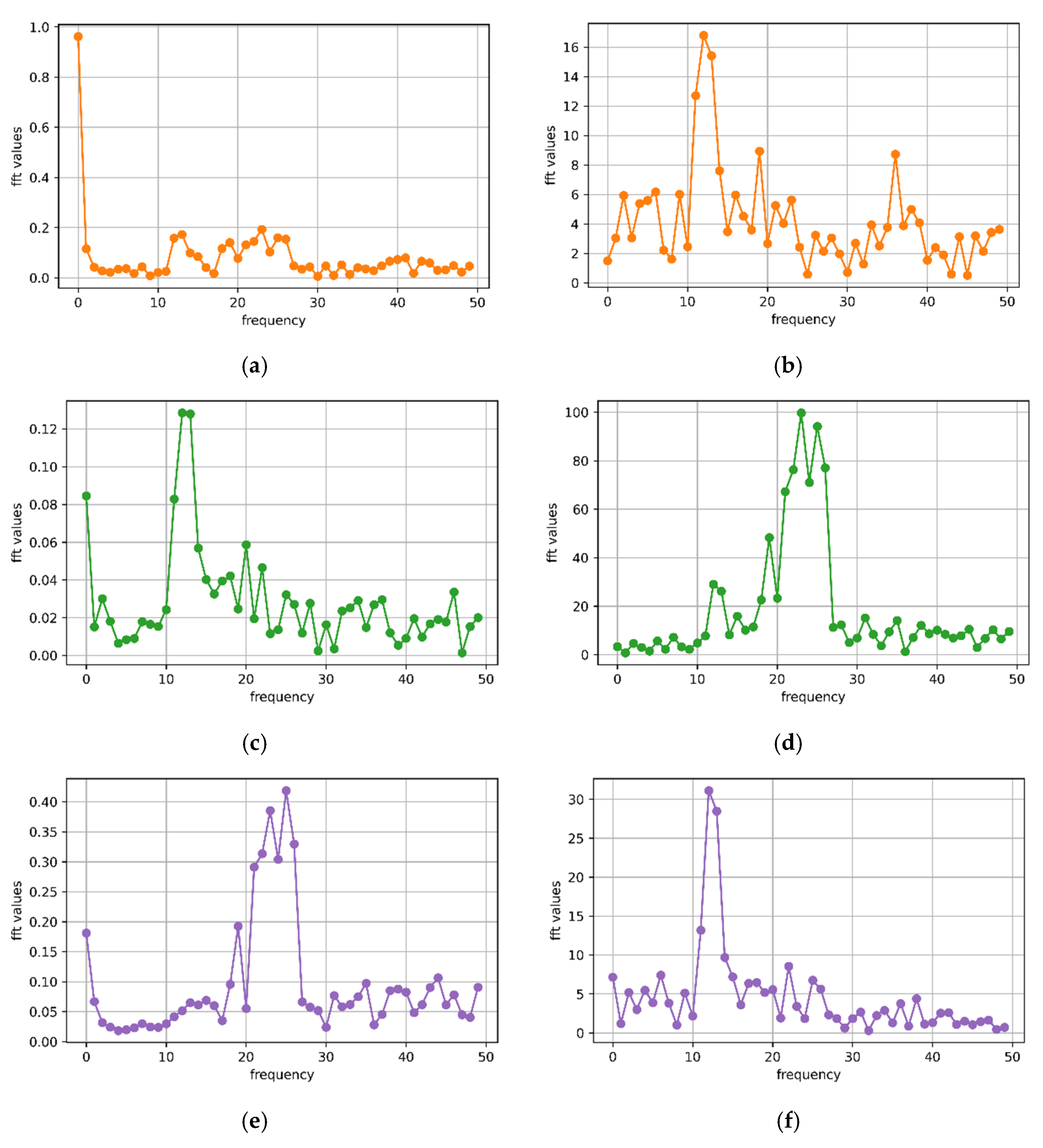 Animals 12 01744 g007