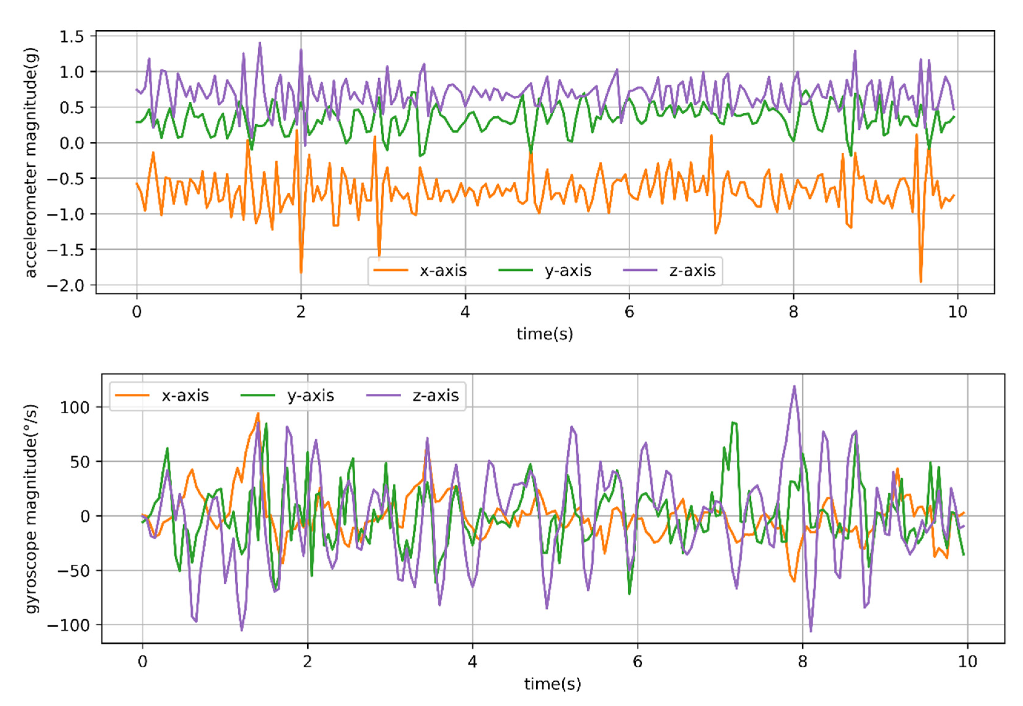 Animals 12 01744 g008