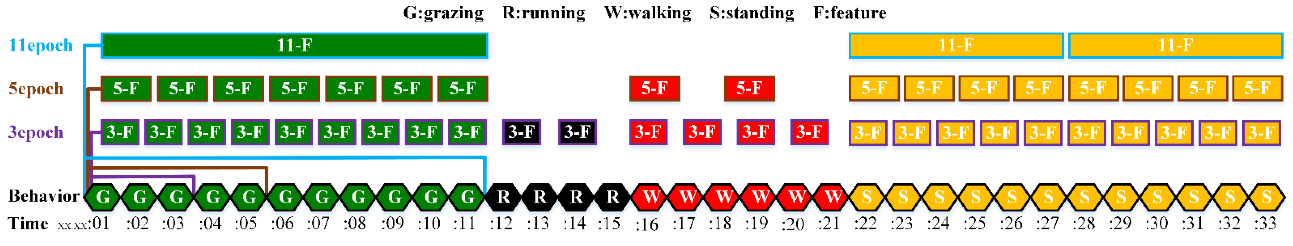 Animals 12 01744 g009