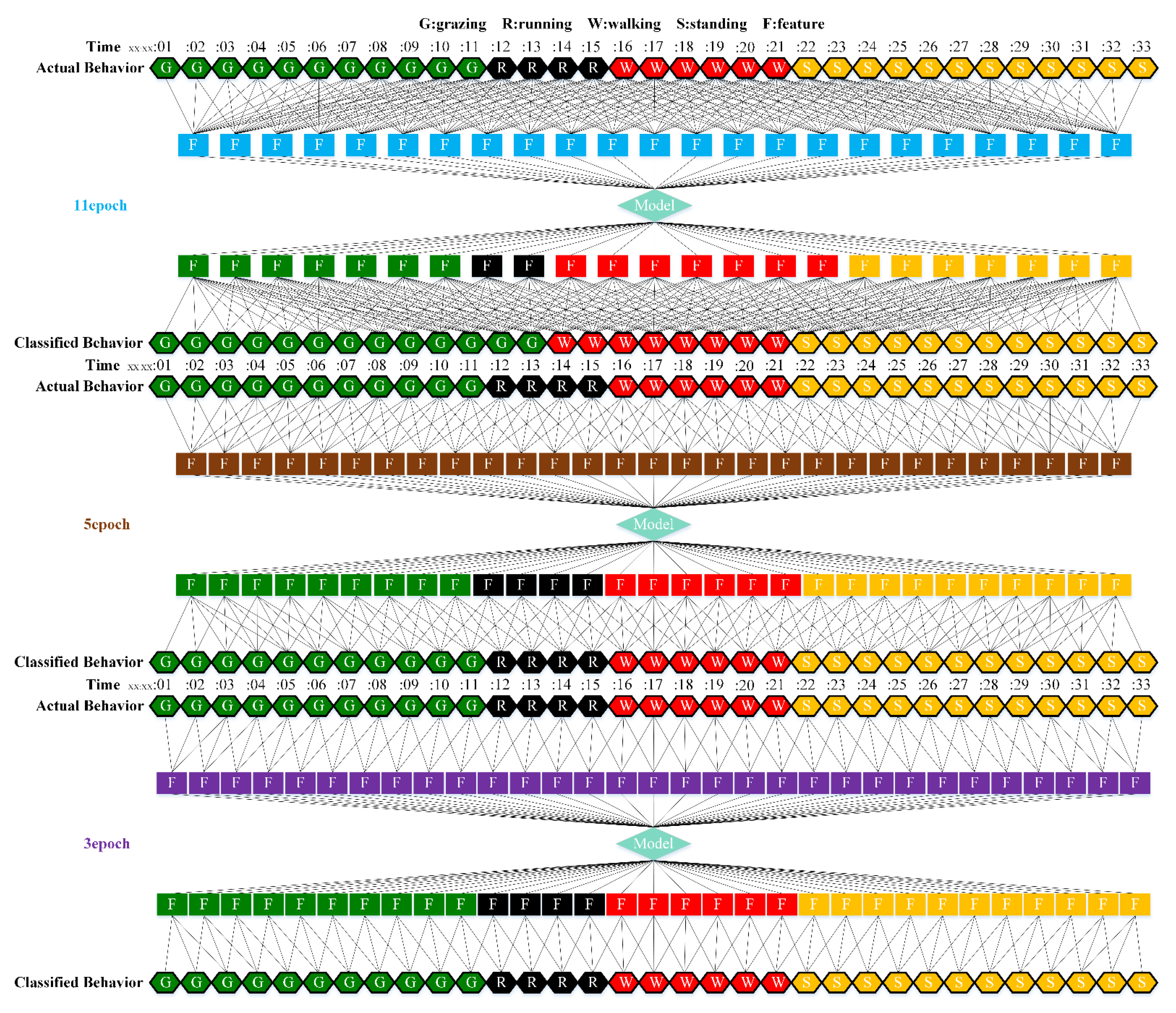 Animals 12 01744 g011