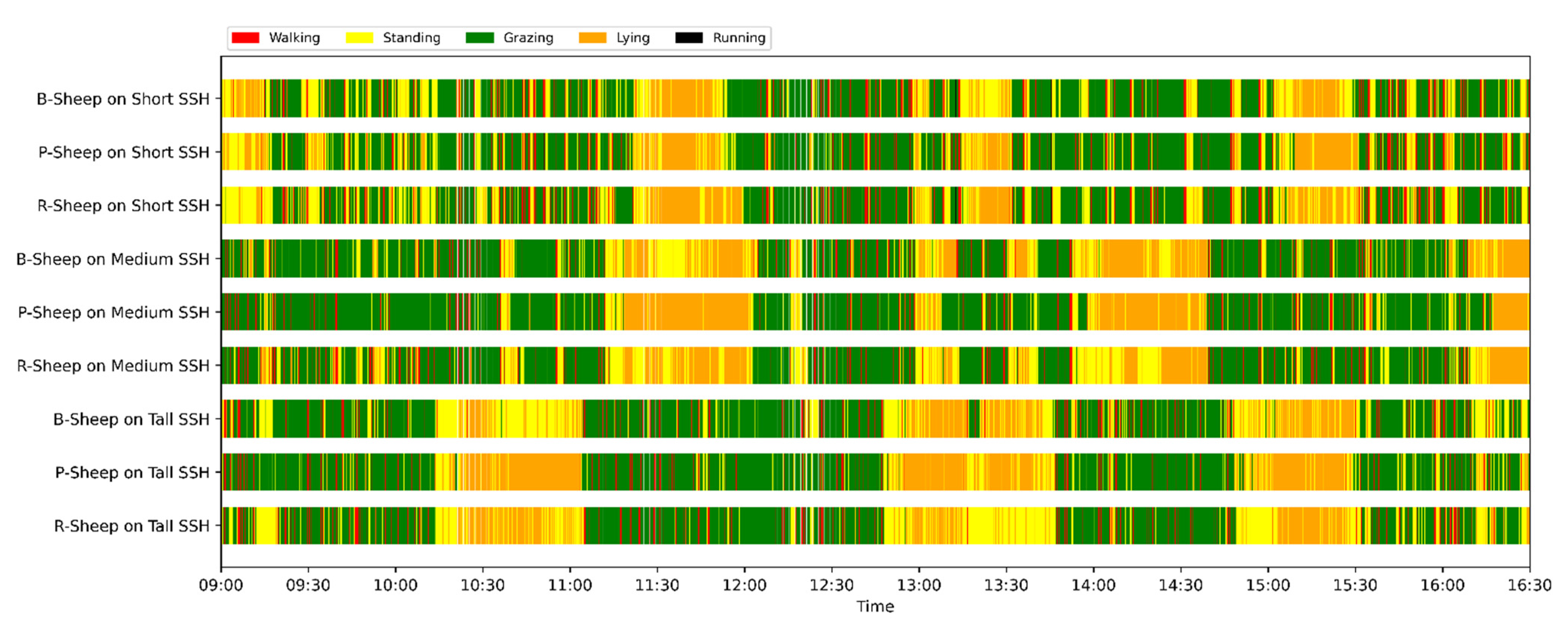 Animals 12 01744 g012