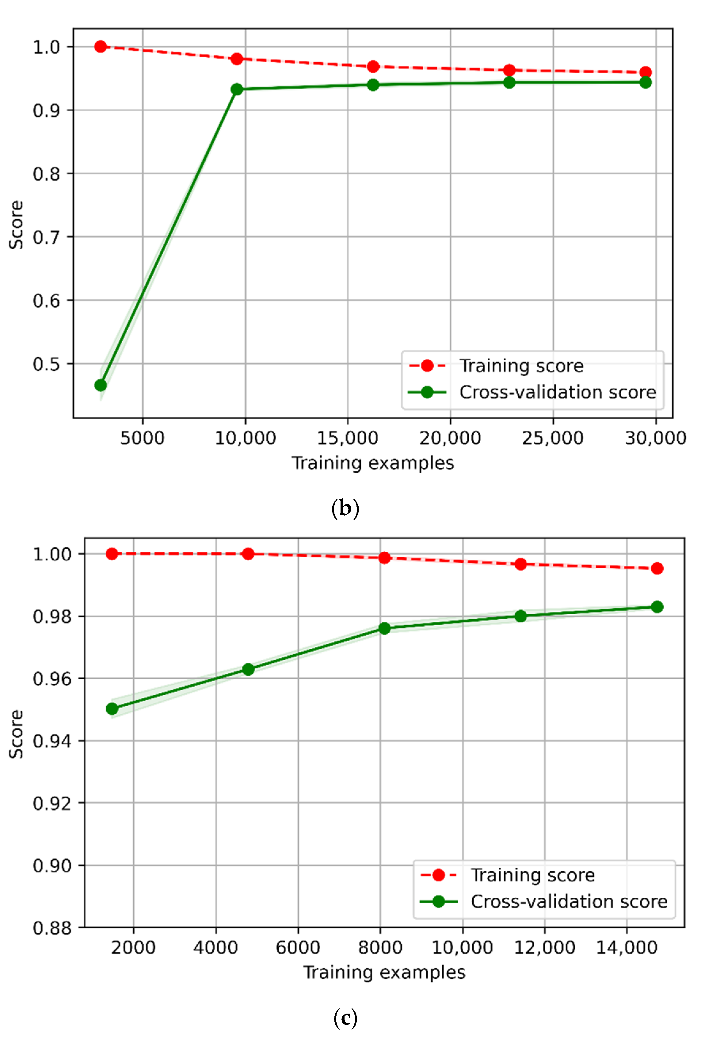 Animals 12 01744 g013b