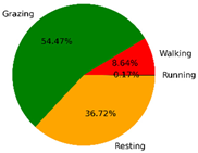 Animals 12 01744 i002