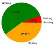 Animals 12 01744 i008