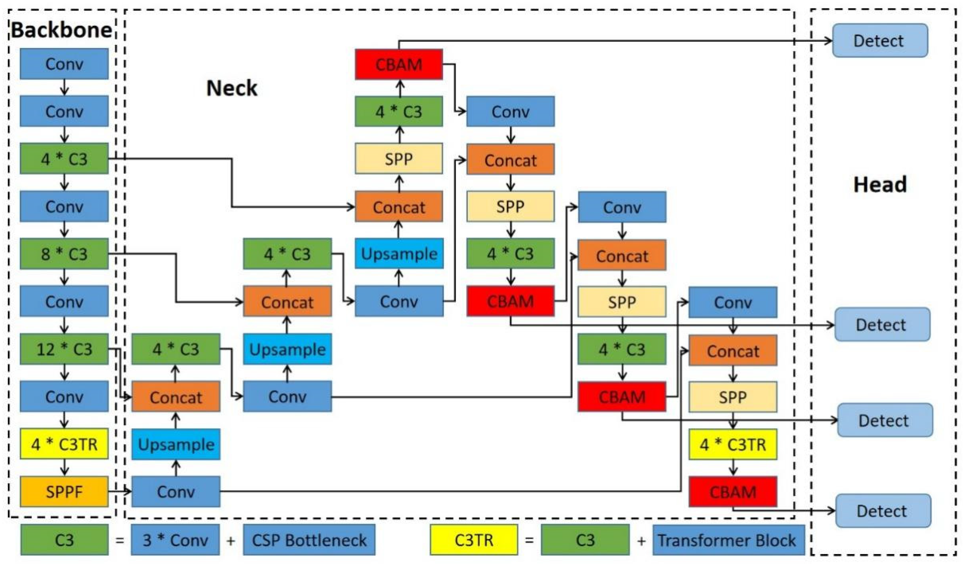 Animals 12 01746 g004