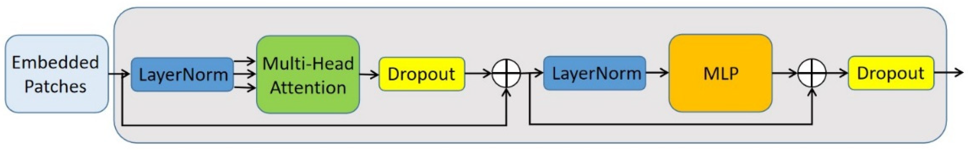 Animals 12 01746 g005