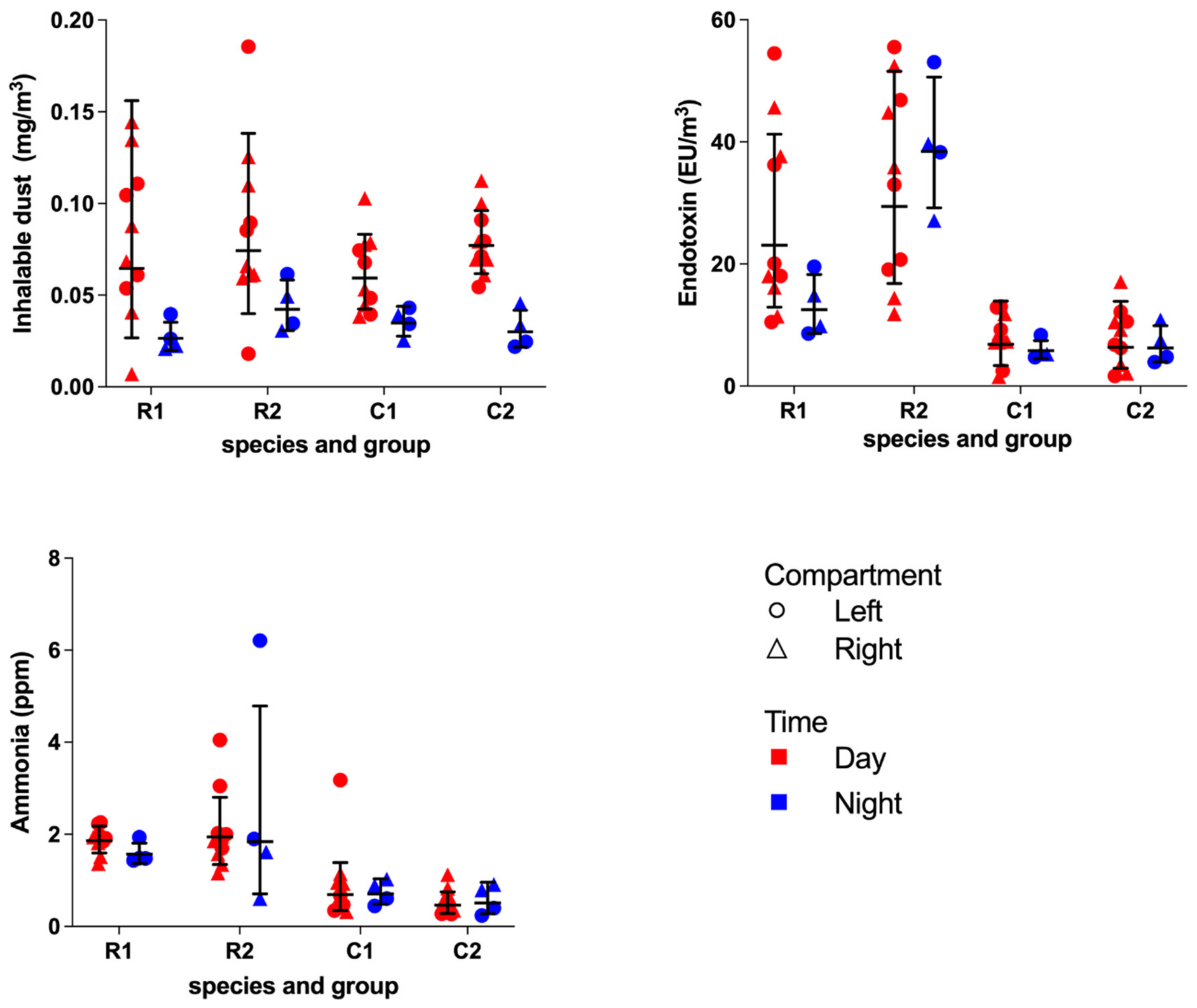 Animals 12 01750 g005 550