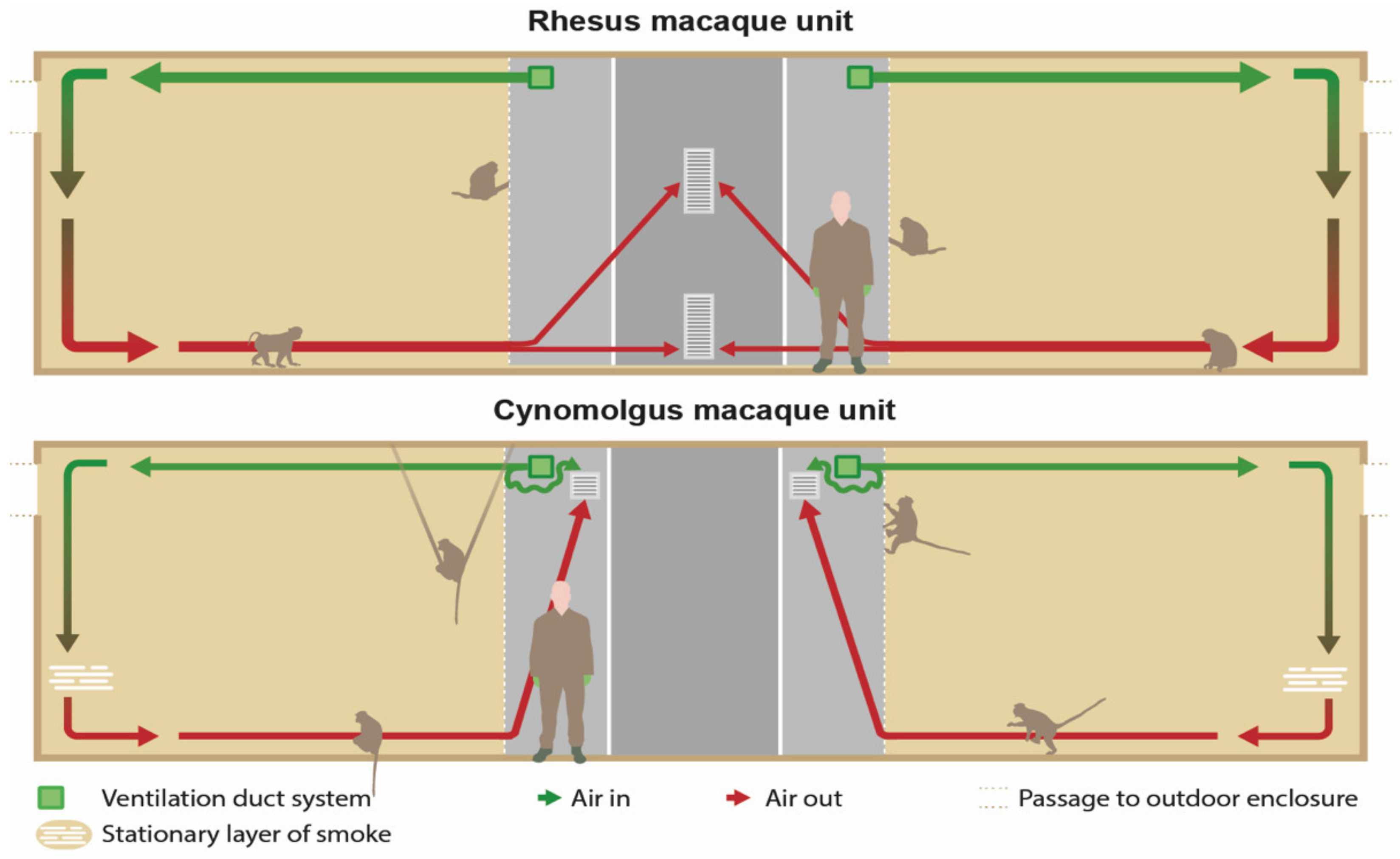 Animals 12 01750 g006 550